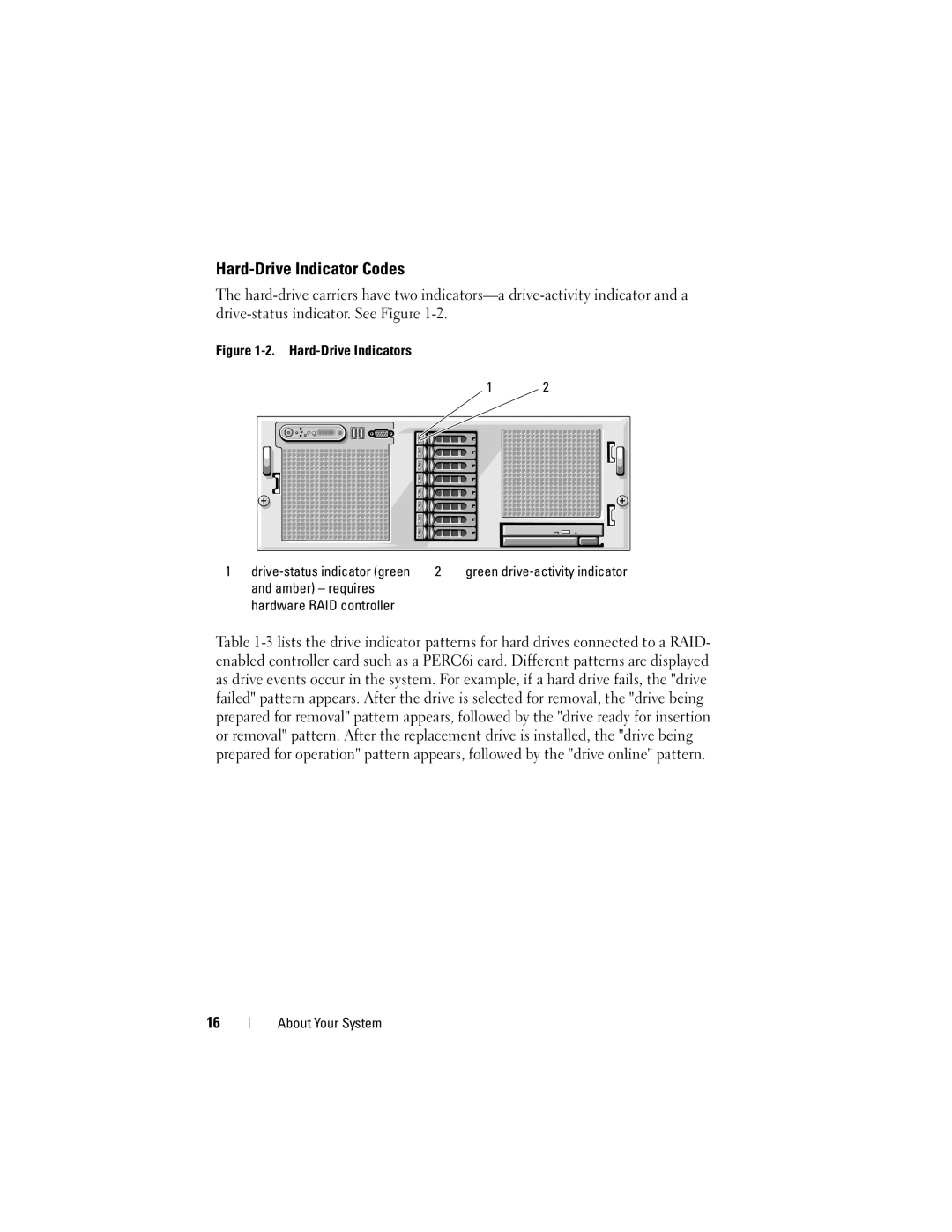 Dell HX574, R905 owner manual Hard-Drive Indicator Codes 