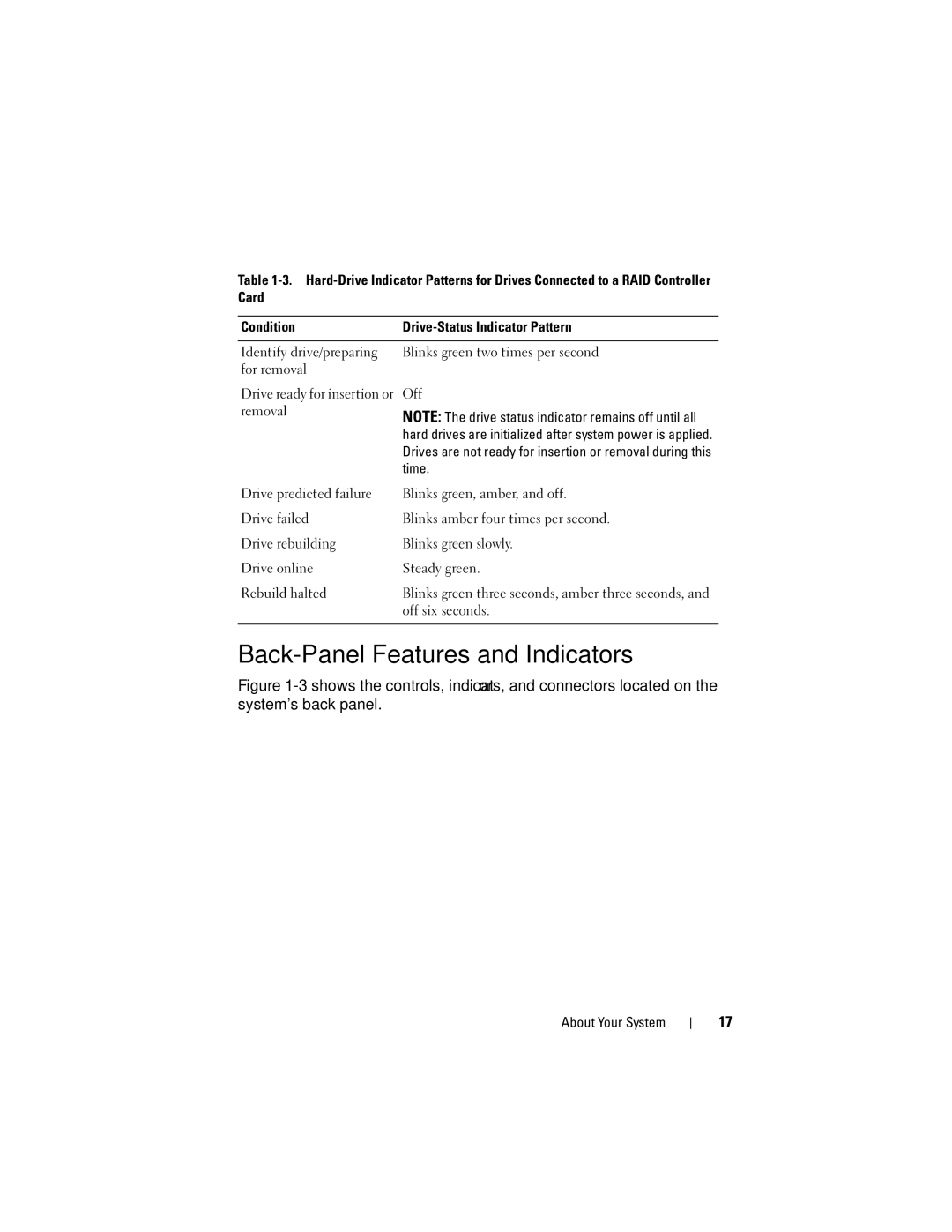 Dell R905, HX574 owner manual Back-Panel Features and Indicators, Off 