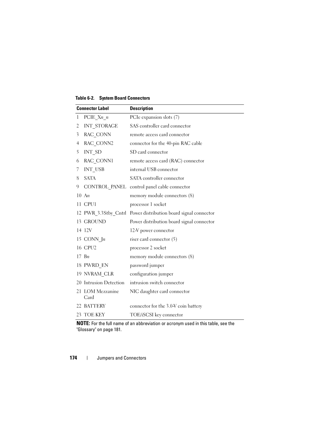 Dell HX574, R905 owner manual 174 