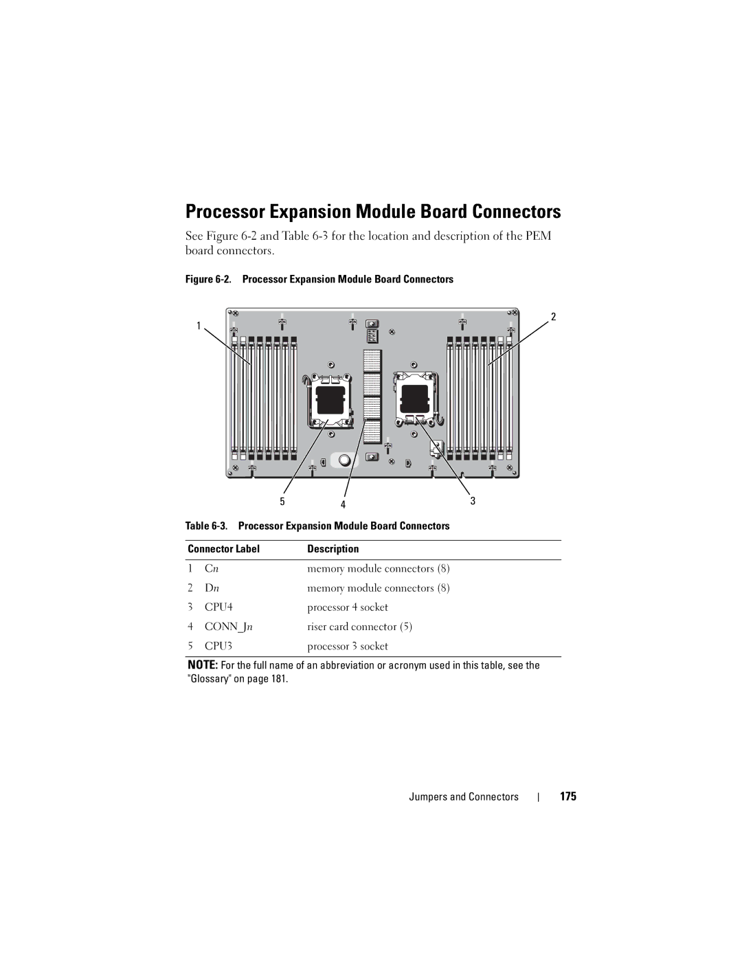 Dell R905, HX574 owner manual Processor Expansion Module Board Connectors, 175, Connector Label Description 