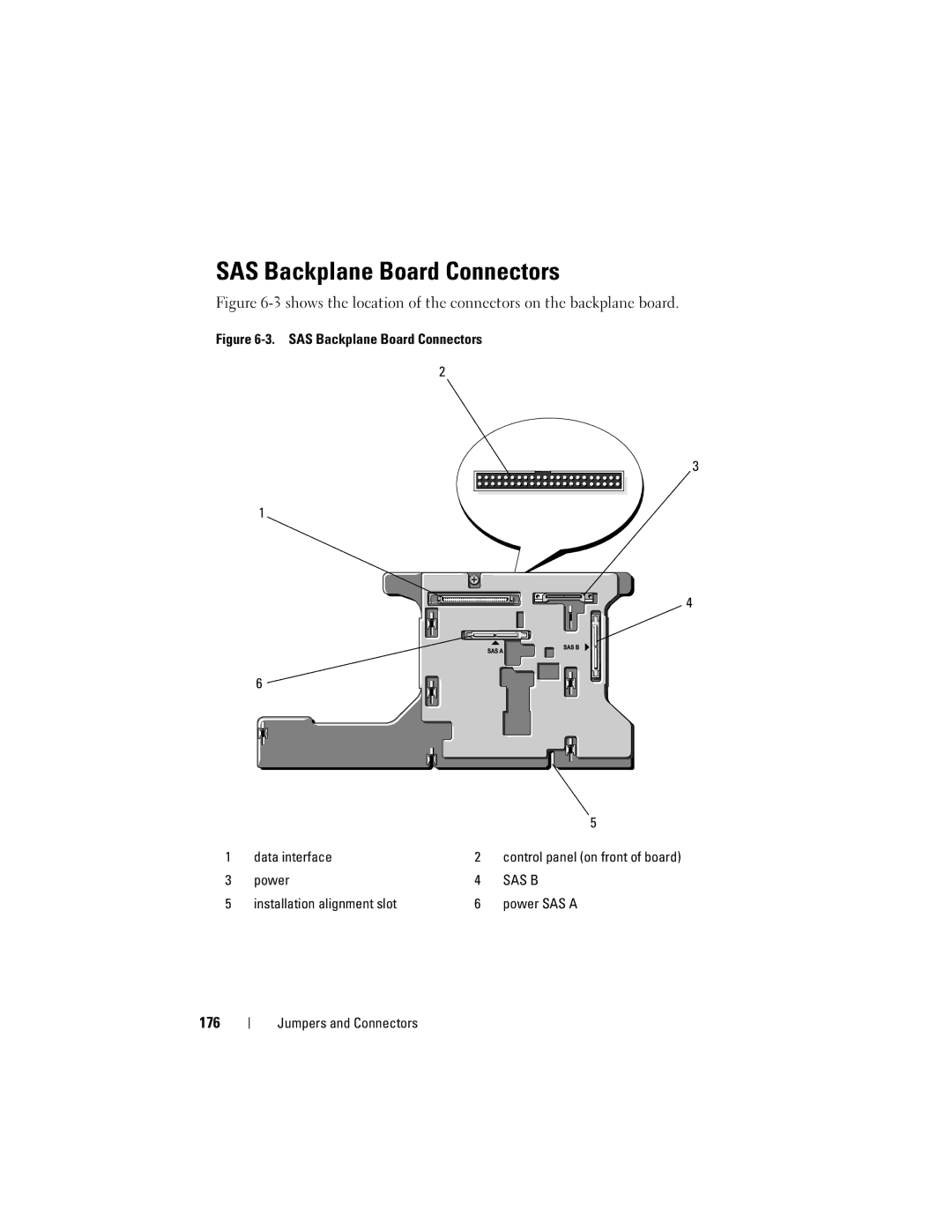 Dell HX574, R905 owner manual SAS Backplane Board Connectors, 176, Installation alignment slot Power SAS a 