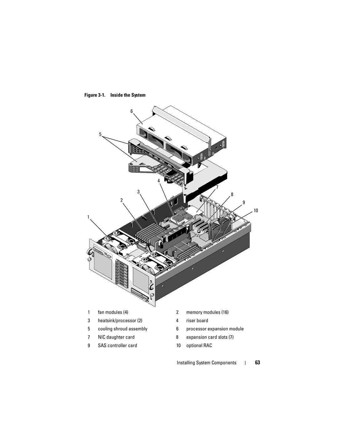 Dell R905, HX574 owner manual Processor expansion module 