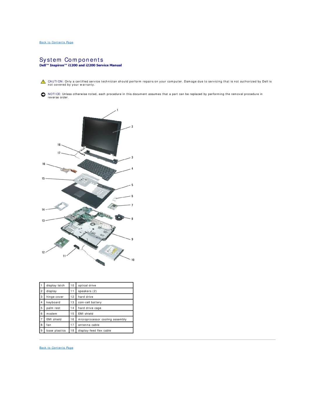 Dell I2200, I1200 manual System Components 