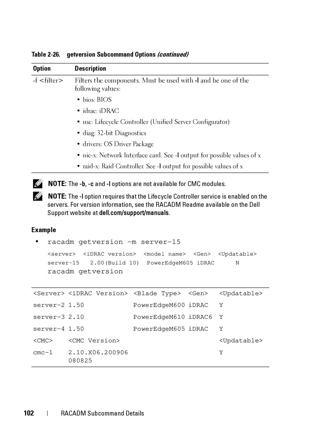 Dell IDRAC6 1.95, IDRAC6 3.5, CMC 3.2 manual Racadm getversion, 102 