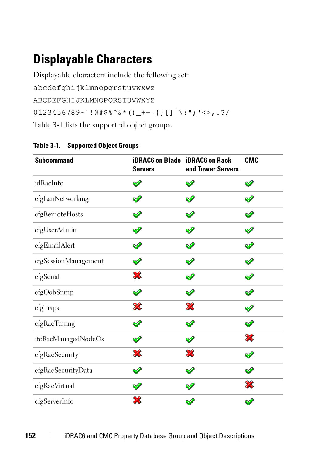 Dell CMC 3.2 Displayable Characters, Displayable characters include the following set, 1lists the supported object groups 