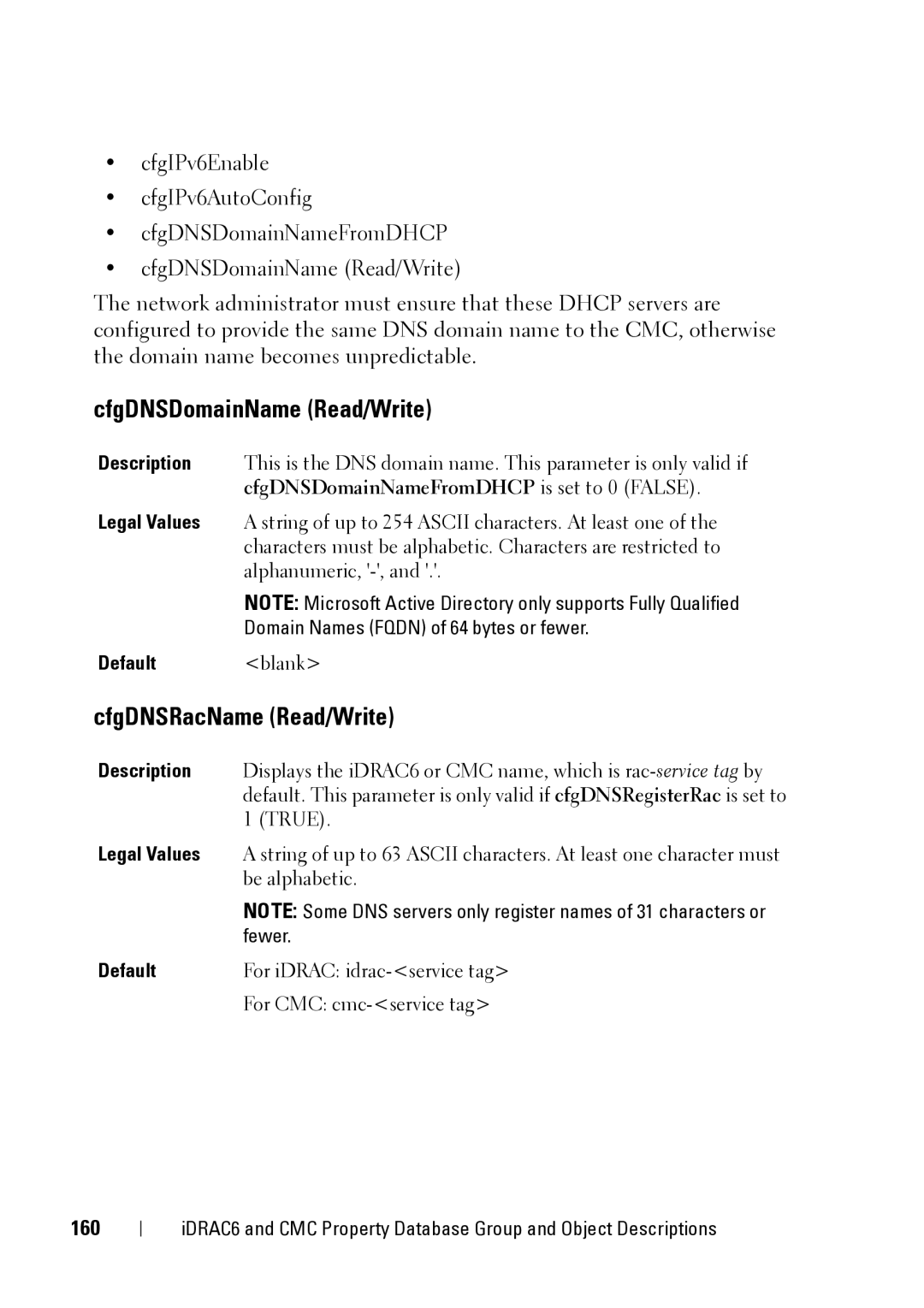 Dell IDRAC6 3.5, IDRAC6 1.95, CMC 3.2 manual CfgDNSDomainName Read/Write, CfgDNSRacName Read/Write, 160, Default blank 