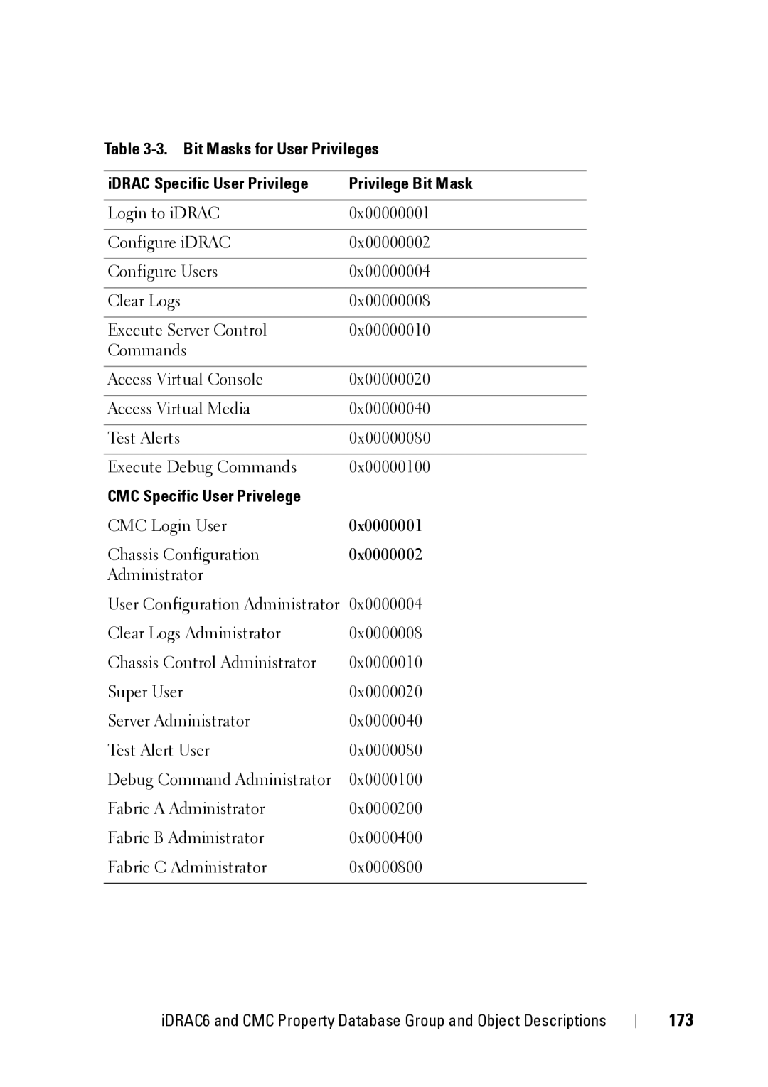 Dell CMC 3.2, IDRAC6 1.95, IDRAC6 3.5 manual 173, CMC Specific User Privelege, 0x0000001, 0x0000002 