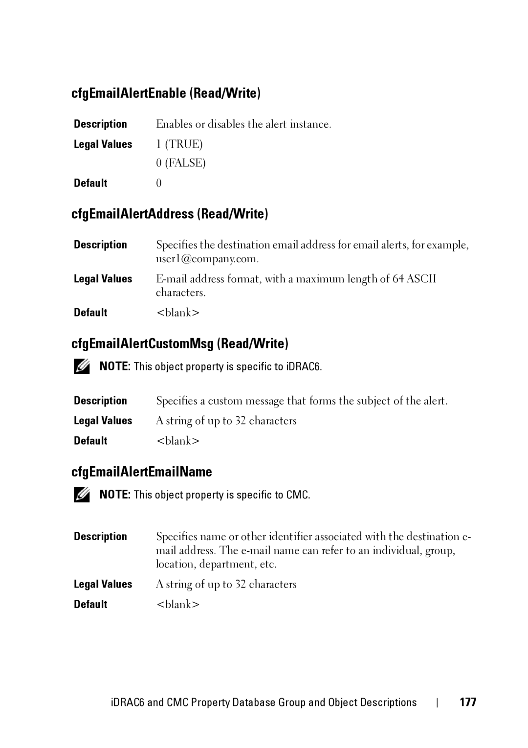 Dell IDRAC6 1.95 CfgEmailAlertEnable Read/Write, CfgEmailAlertAddress Read/Write, CfgEmailAlertCustomMsg Read/Write, 177 