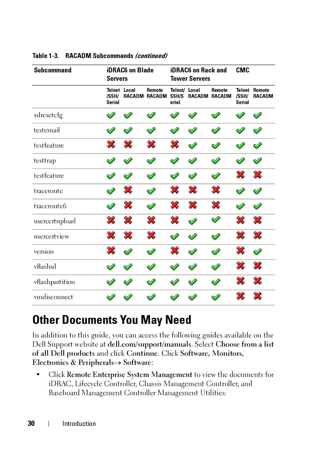 Dell IDRAC6 1.95, IDRAC6 3.5, CMC 3.2 manual Other Documents You May Need 