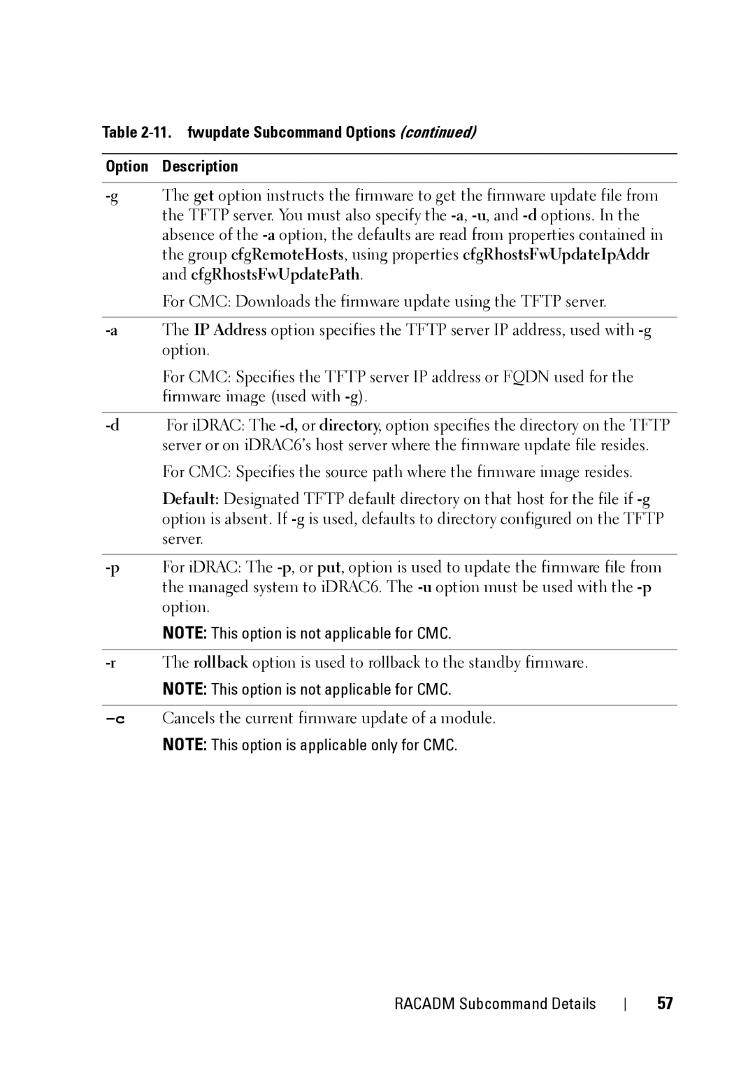 Dell IDRAC6 1.95, IDRAC6 3.5, CMC 3.2 manual fwupdate Subcommand Options Option Description 