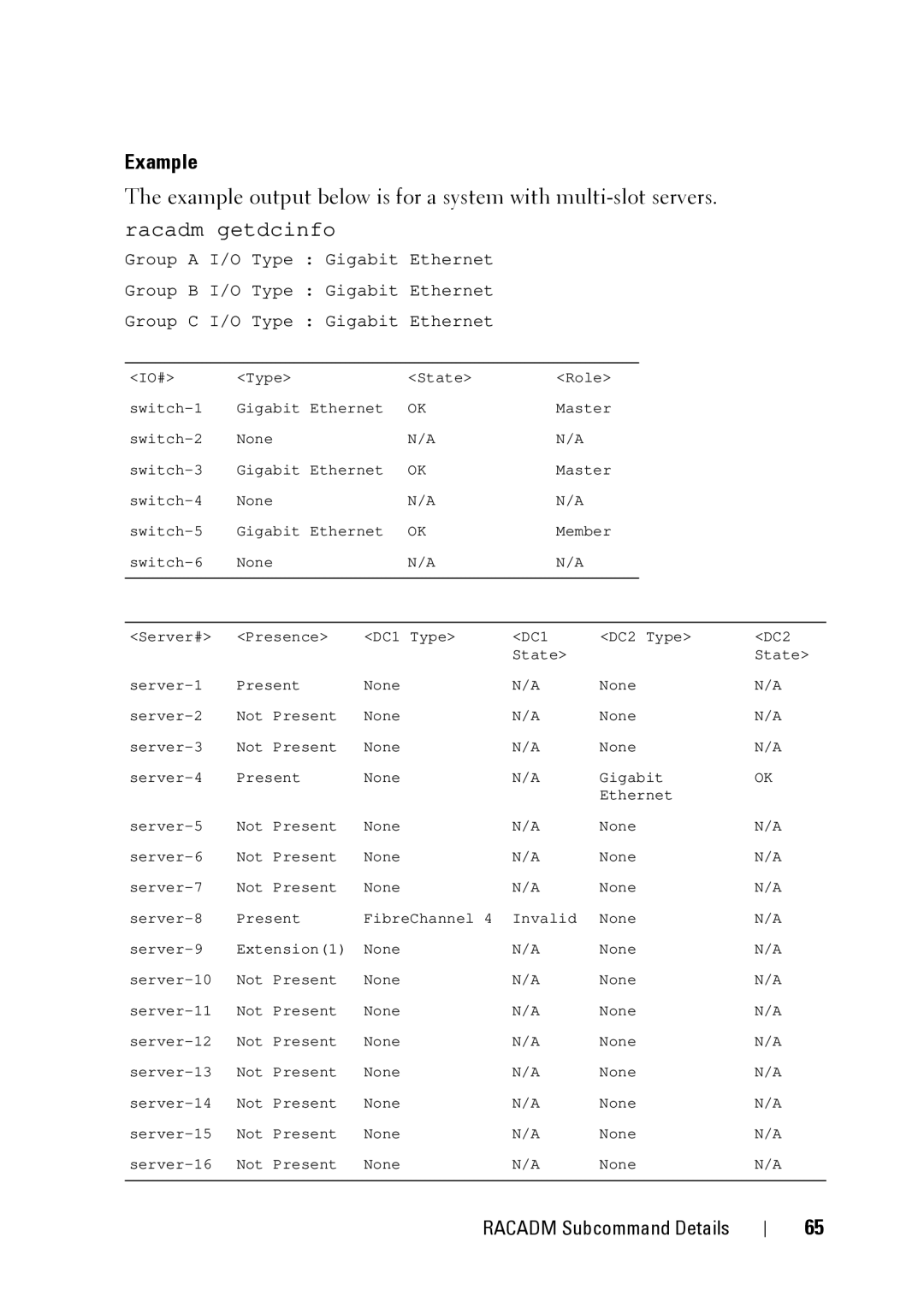 Dell CMC 3.2, IDRAC6 1.95, IDRAC6 3.5 manual Example output below is for a system with multi-slot servers 