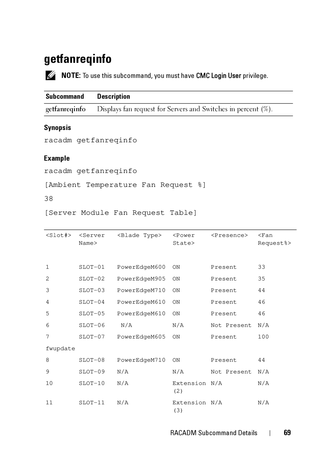 Dell IDRAC6 1.95, IDRAC6 3.5, CMC 3.2 manual Getfanreqinfo, Subcommand Description 