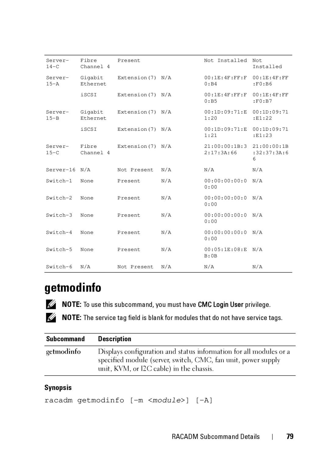 Dell IDRAC6 3.5, IDRAC6 1.95, CMC 3.2 manual Getmodinfo, Subcommand Description 