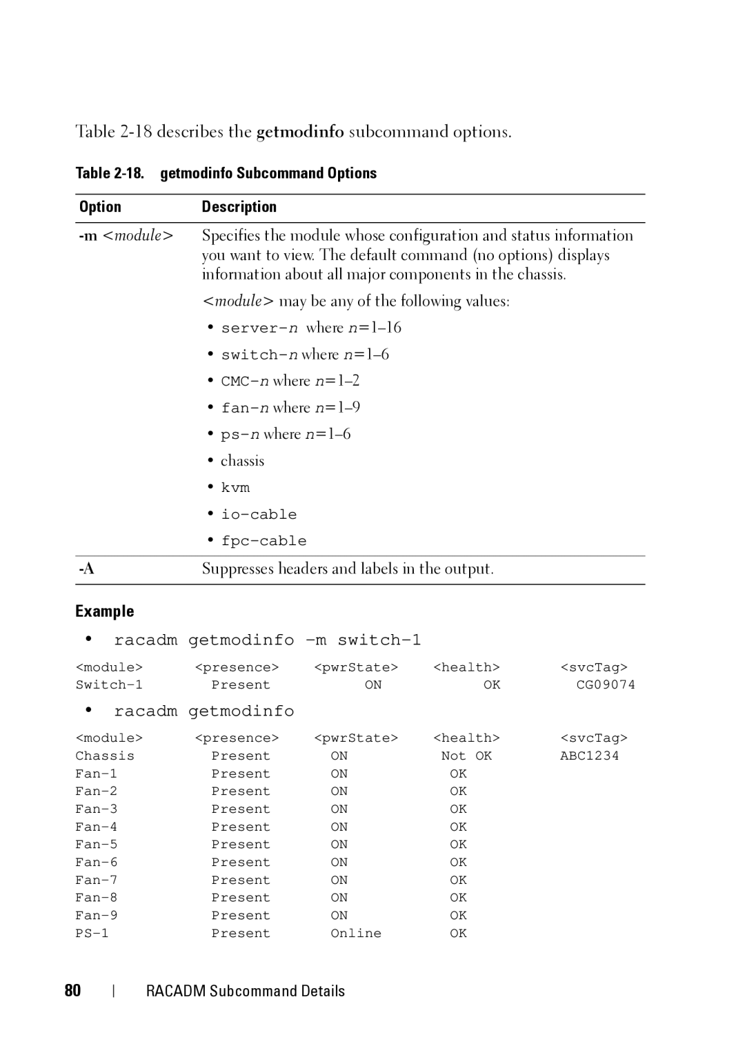 Dell CMC 3.2, IDRAC6 1.95 18describes the getmodinfo subcommand options, getmodinfo Subcommand Options OptionDescription 