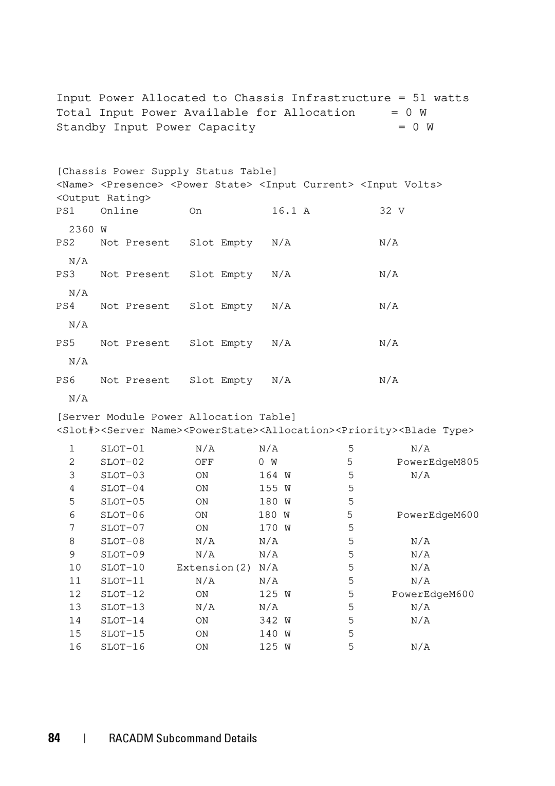 Dell IDRAC6 1.95, IDRAC6 3.5, CMC 3.2 manual PS1 