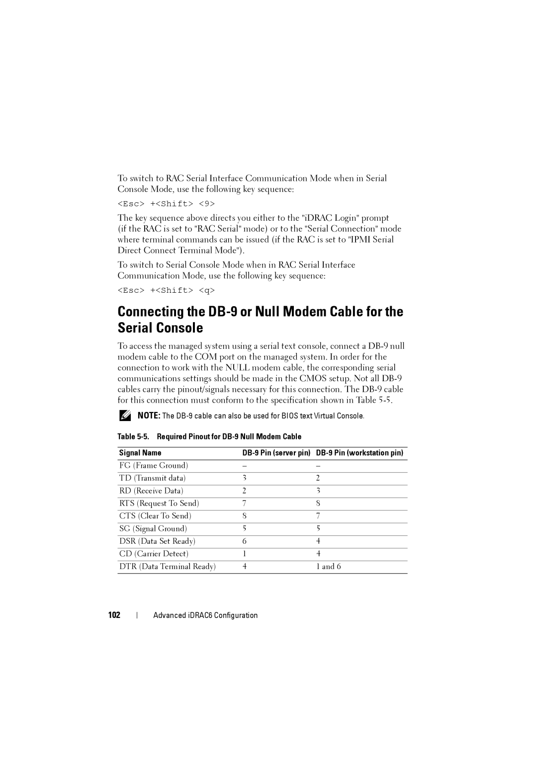 Dell IDRAC6 manual 102, Signal Name 