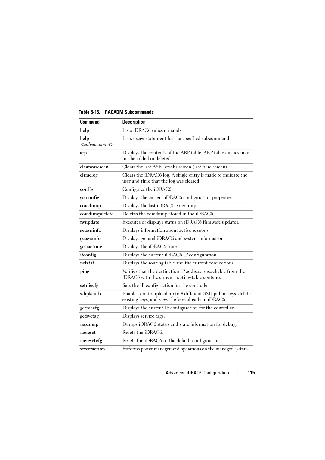 Dell IDRAC6 manual 115, Racadm Subcommands Command Description 