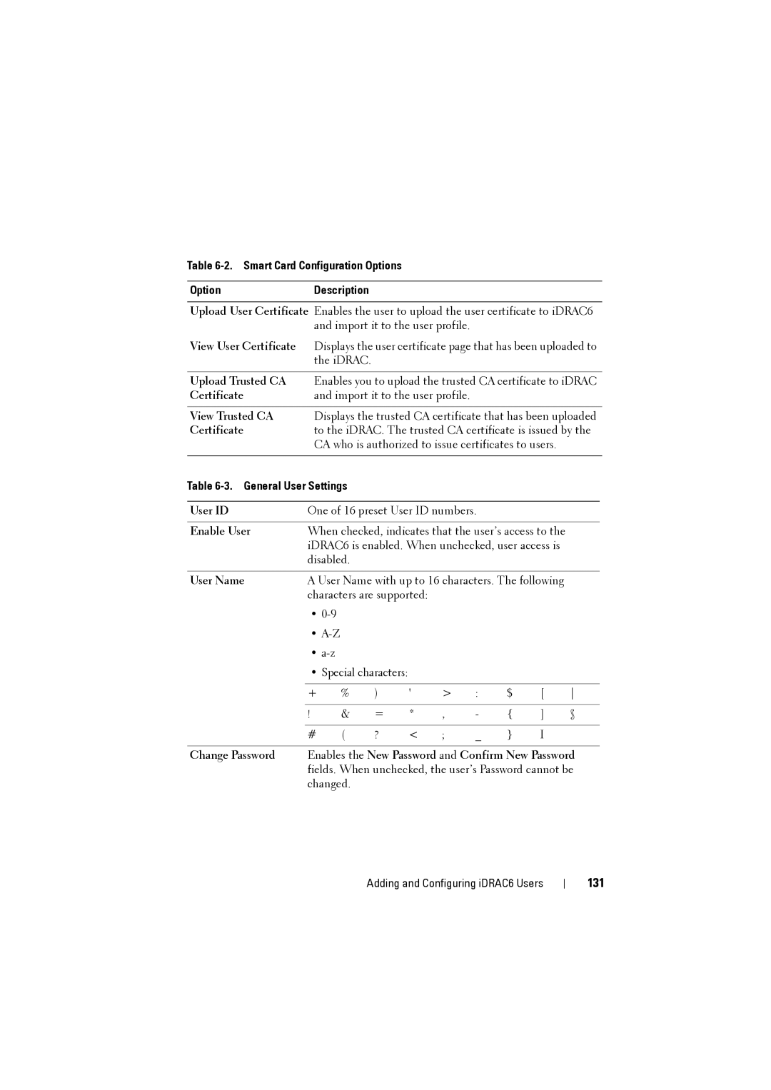 Dell IDRAC6 manual 131, Smart Card Configuration Options OptionDescription, Upload Trusted CA, View Trusted CA, Enable User 