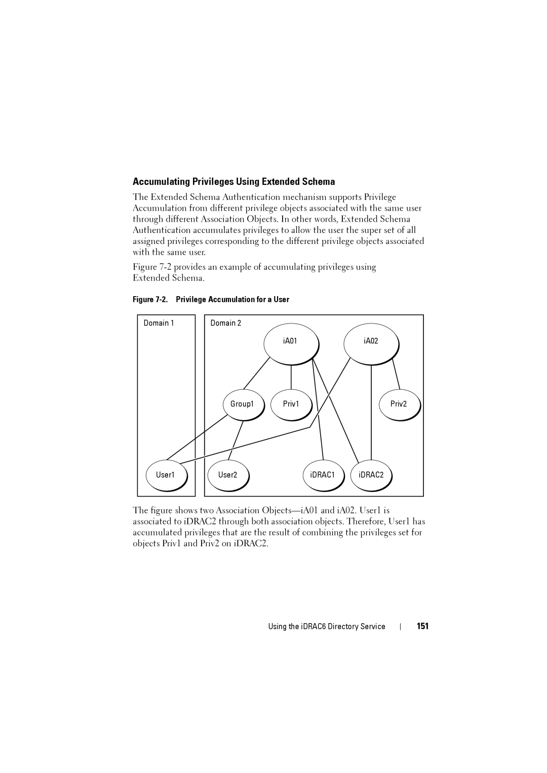 Dell IDRAC6 manual Accumulating Privileges Using Extended Schema, 151 