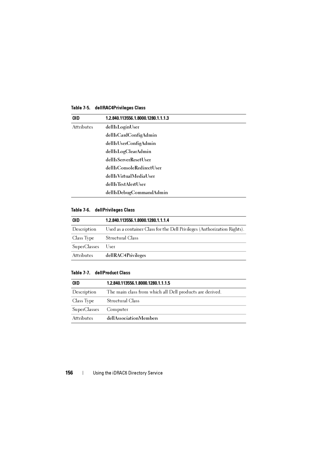 Dell IDRAC6 manual 156, DellPrivileges Class, DellProduct Class, 840.113556.1.8000.1280.1.1.1.5, DellAssociationMembers 