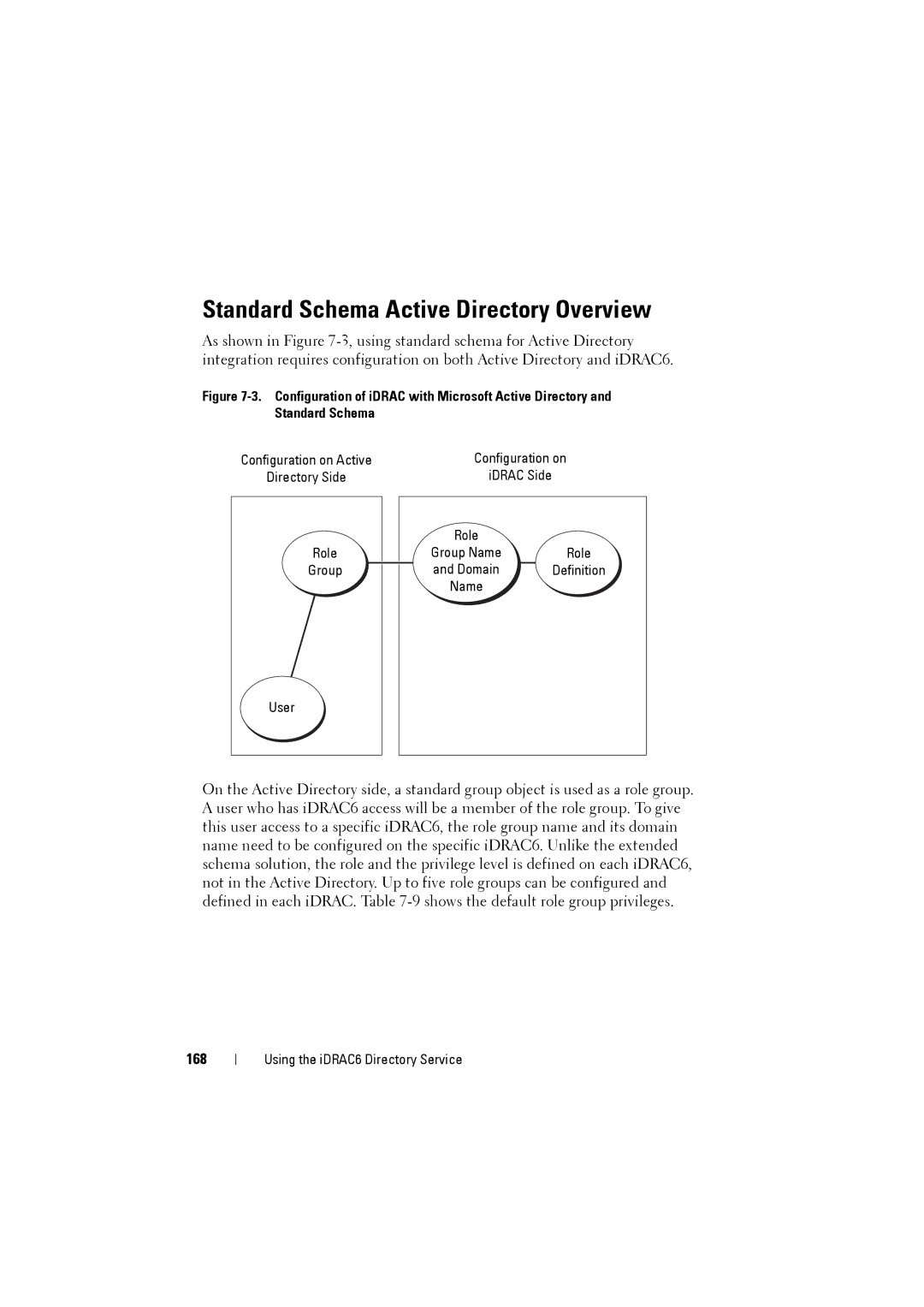 Dell IDRAC6 manual Standard Schema Active Directory Overview, 168 