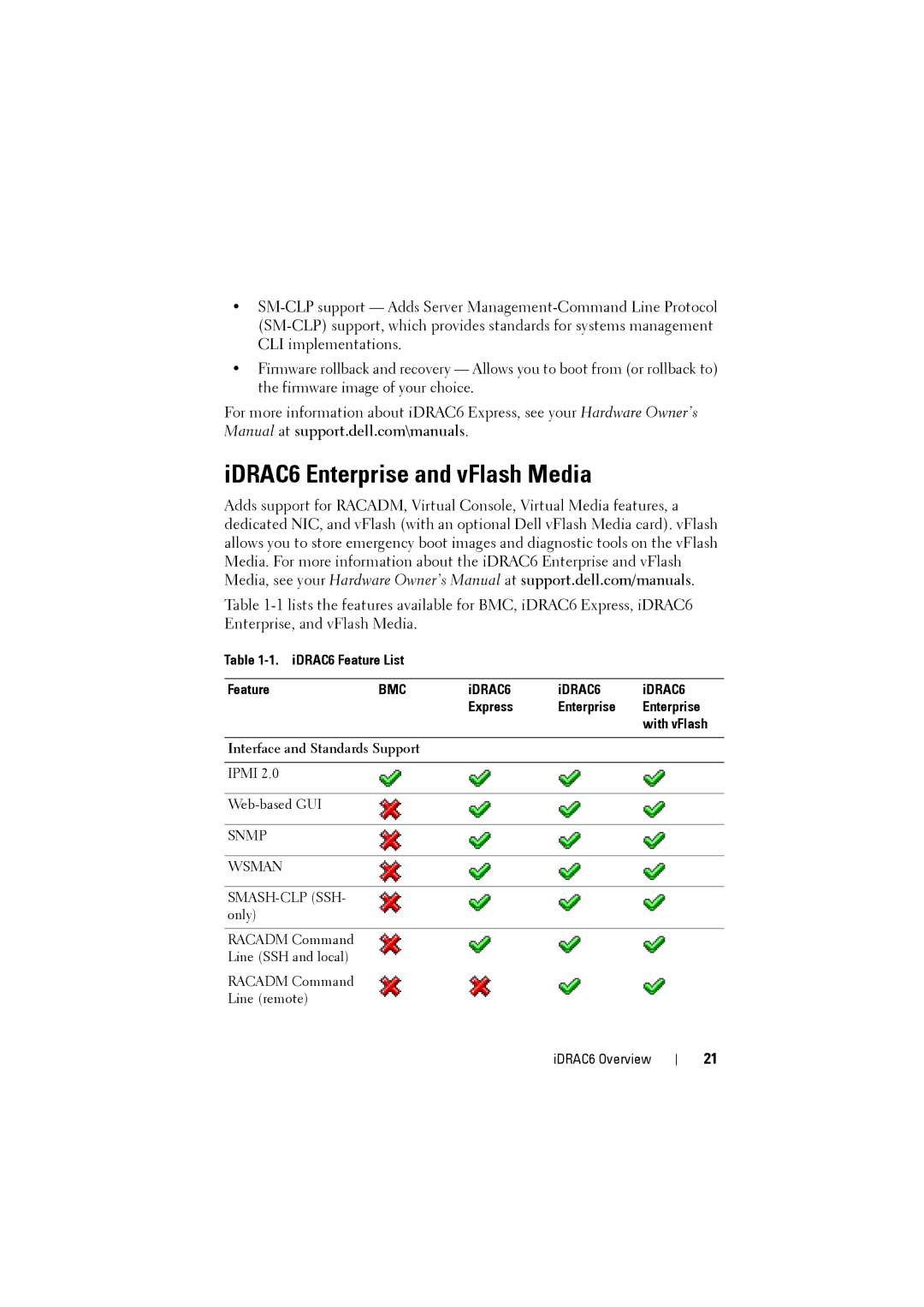 Dell manual IDRAC6 Enterprise and vFlash Media, IDRAC6 Feature List, IDRAC6 Express Enterprise With vFlash 