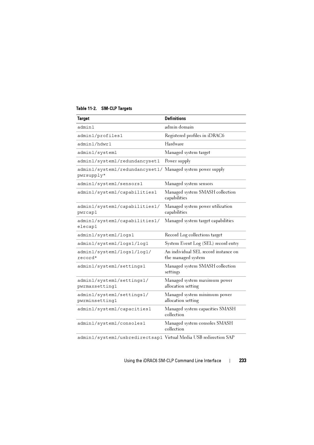 Dell IDRAC6 manual 233, SM-CLP Targets Definitions 