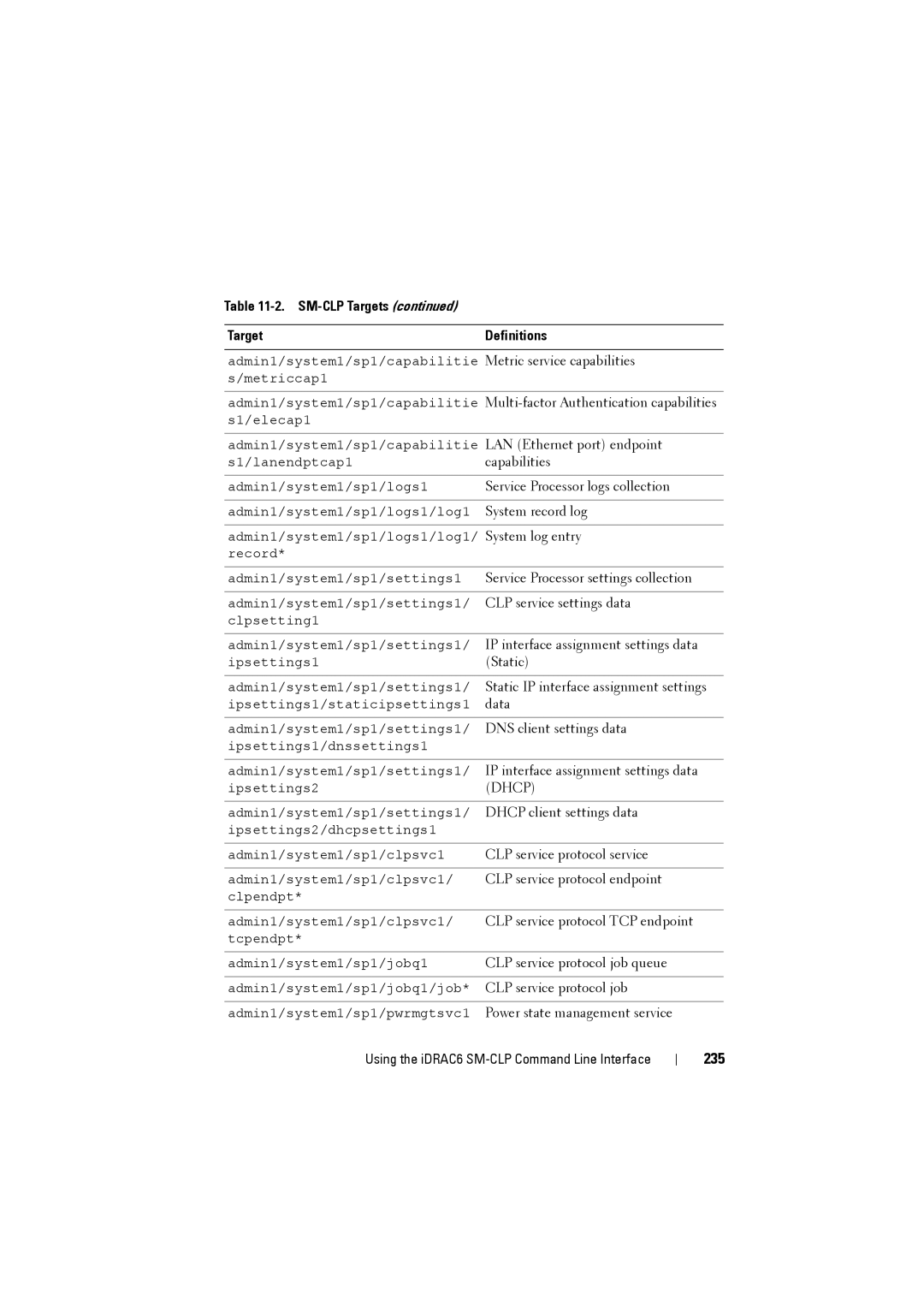 Dell IDRAC6 manual 235, Dhcp 