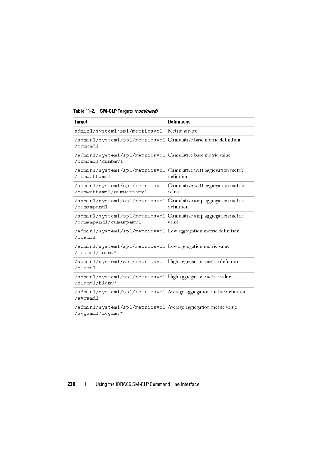 Dell IDRAC6 manual 238 