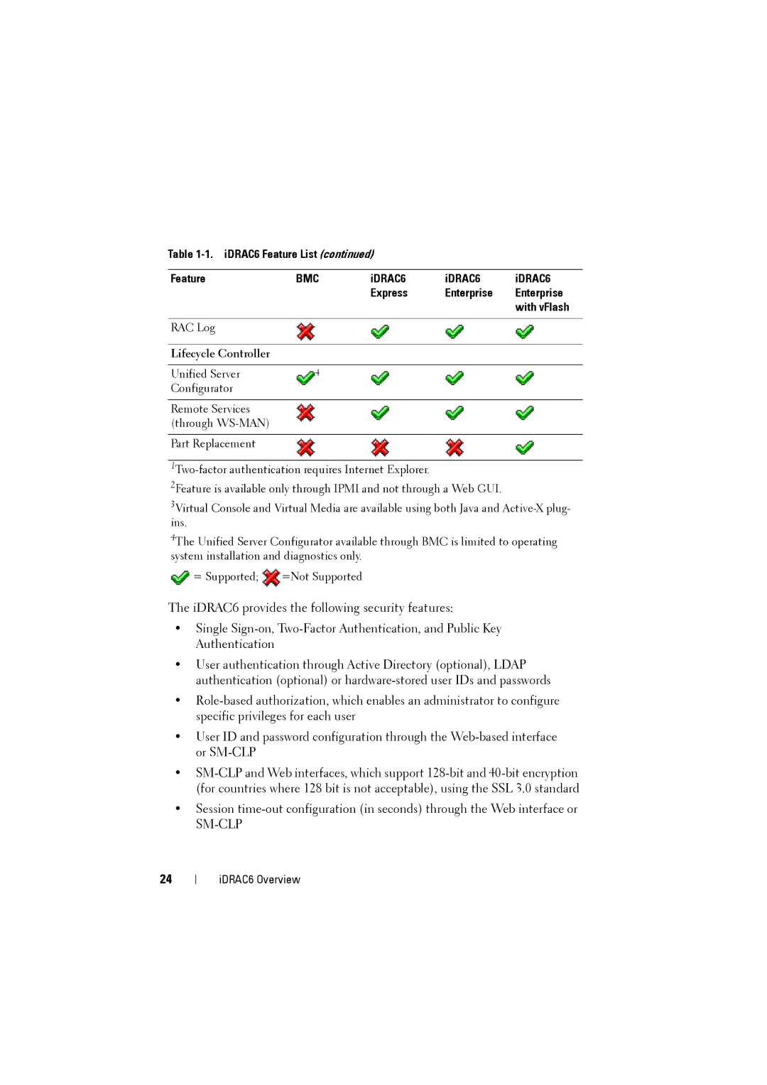 Dell IDRAC6 manual Sm-Clp, RAC Log Lifecycle Controller Unified Server Configurator 