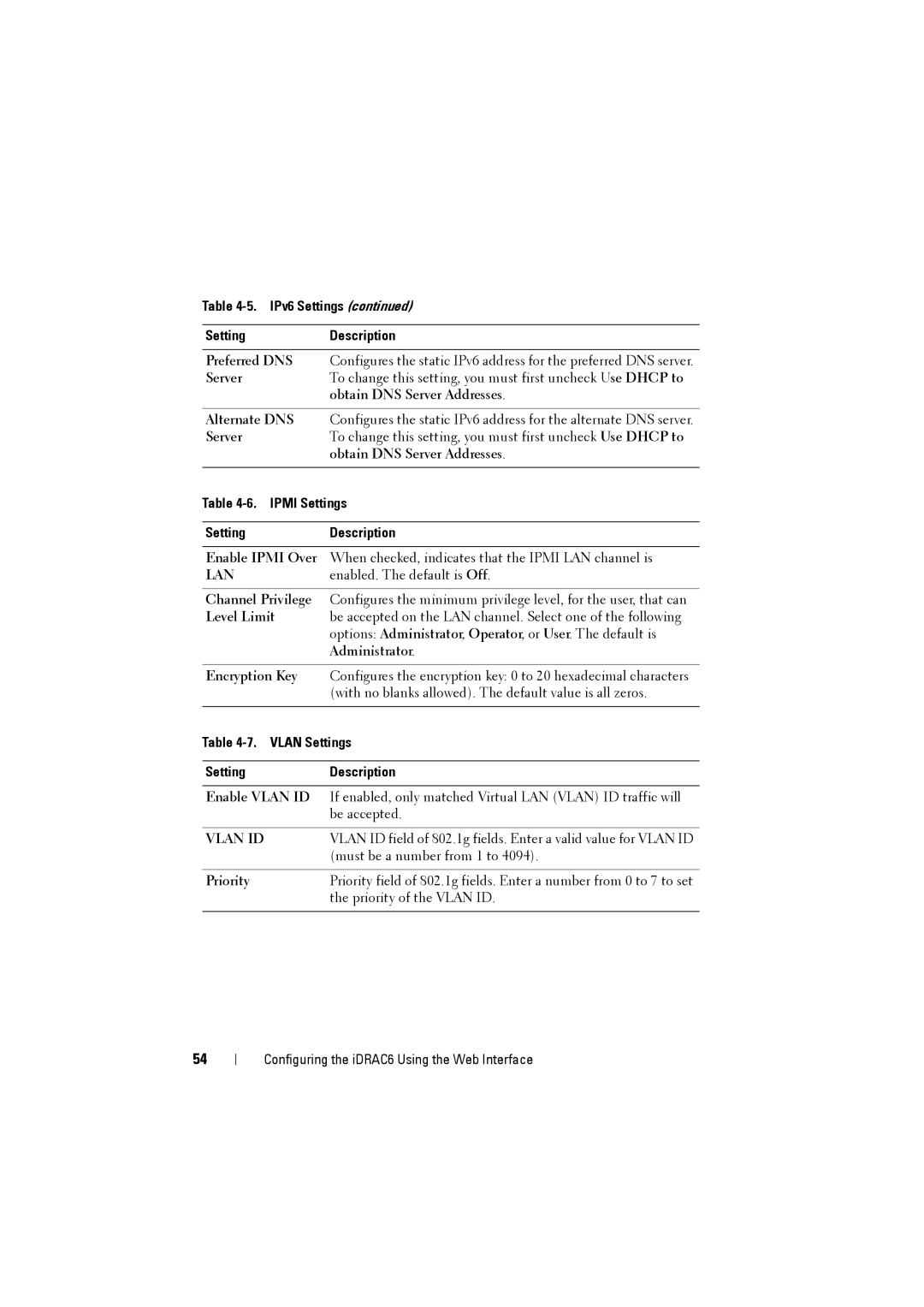 Dell IDRAC6 manual IPv6 Settings SettingDescription, Ipmi Settings Description, Vlan Settings SettingDescription 