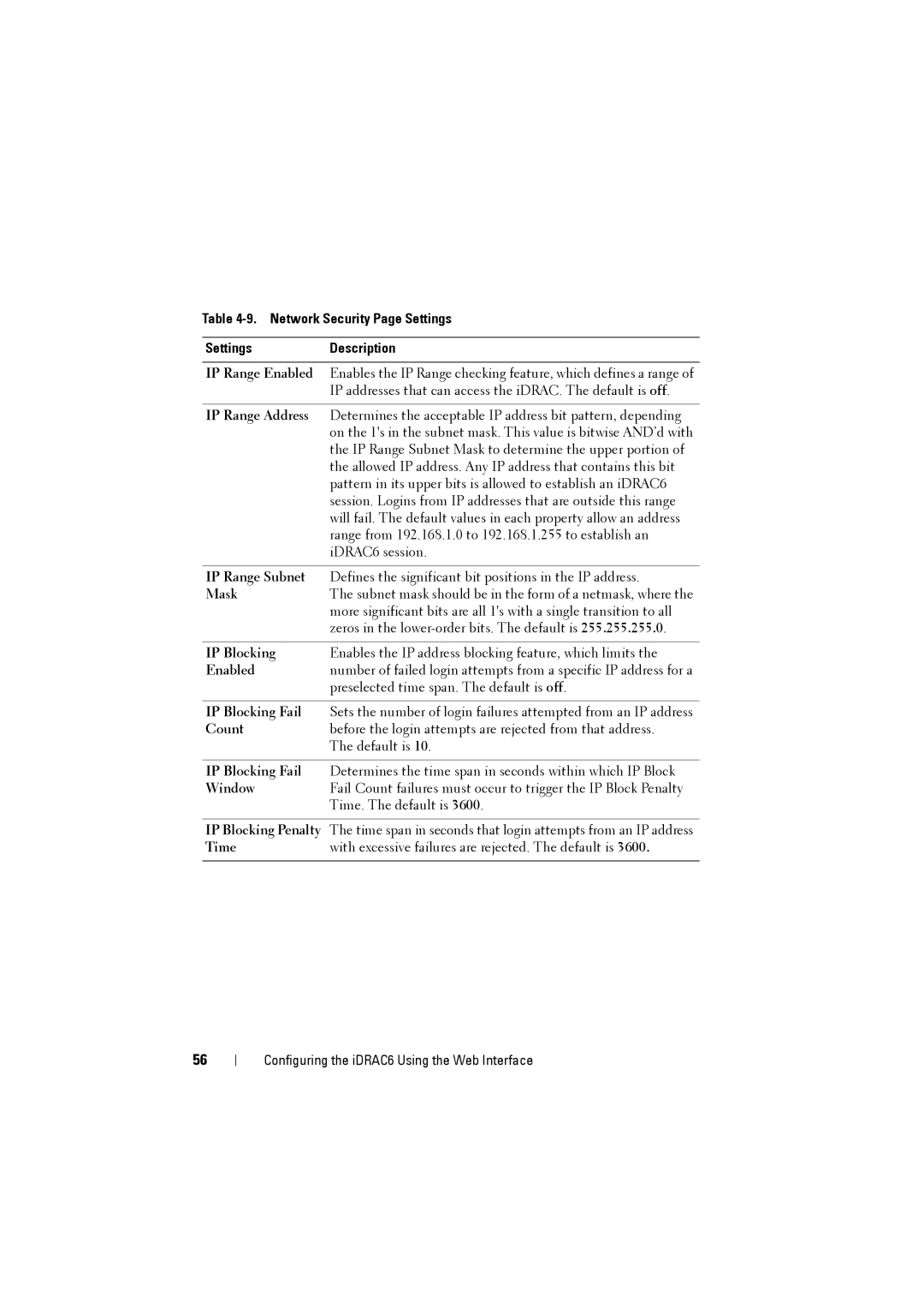 Dell IDRAC6 manual Network Security Page Settings Description 