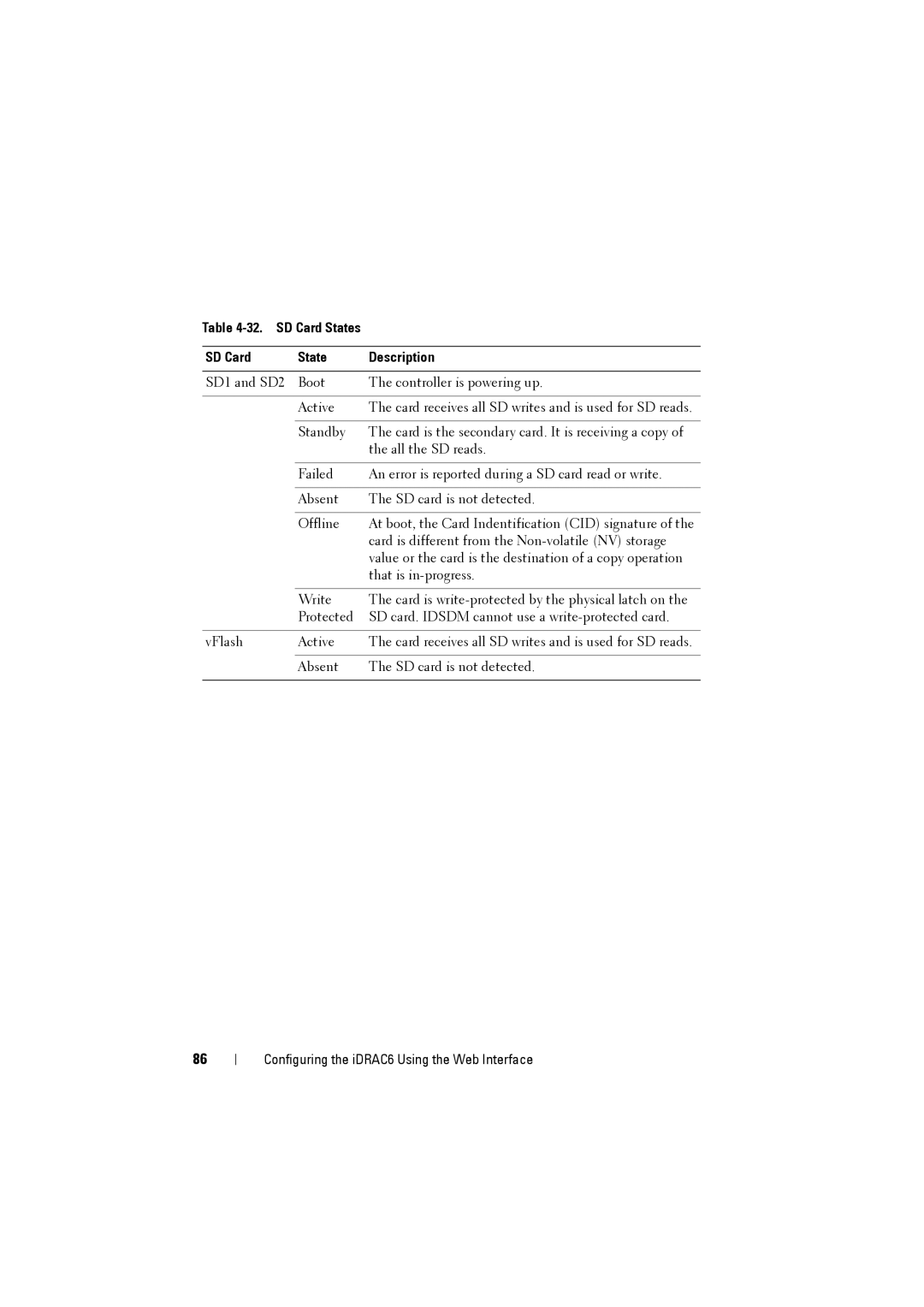 Dell IDRAC6 manual SD Card States Description 