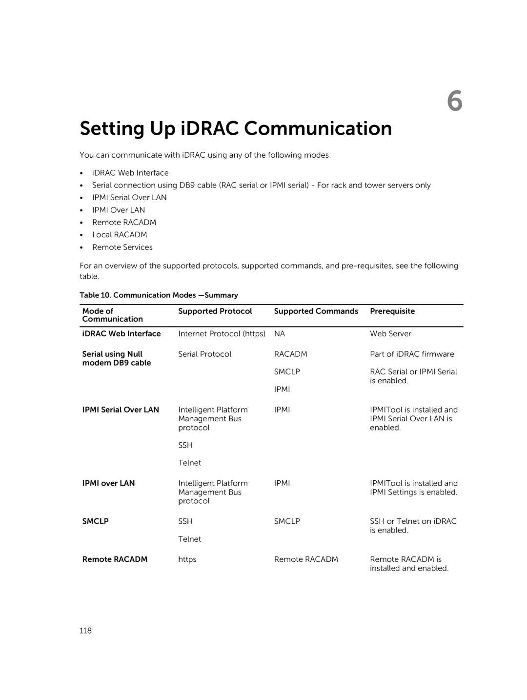 Dell iDRAC8 manual Setting Up iDRAC Communication, Smclp SSH 