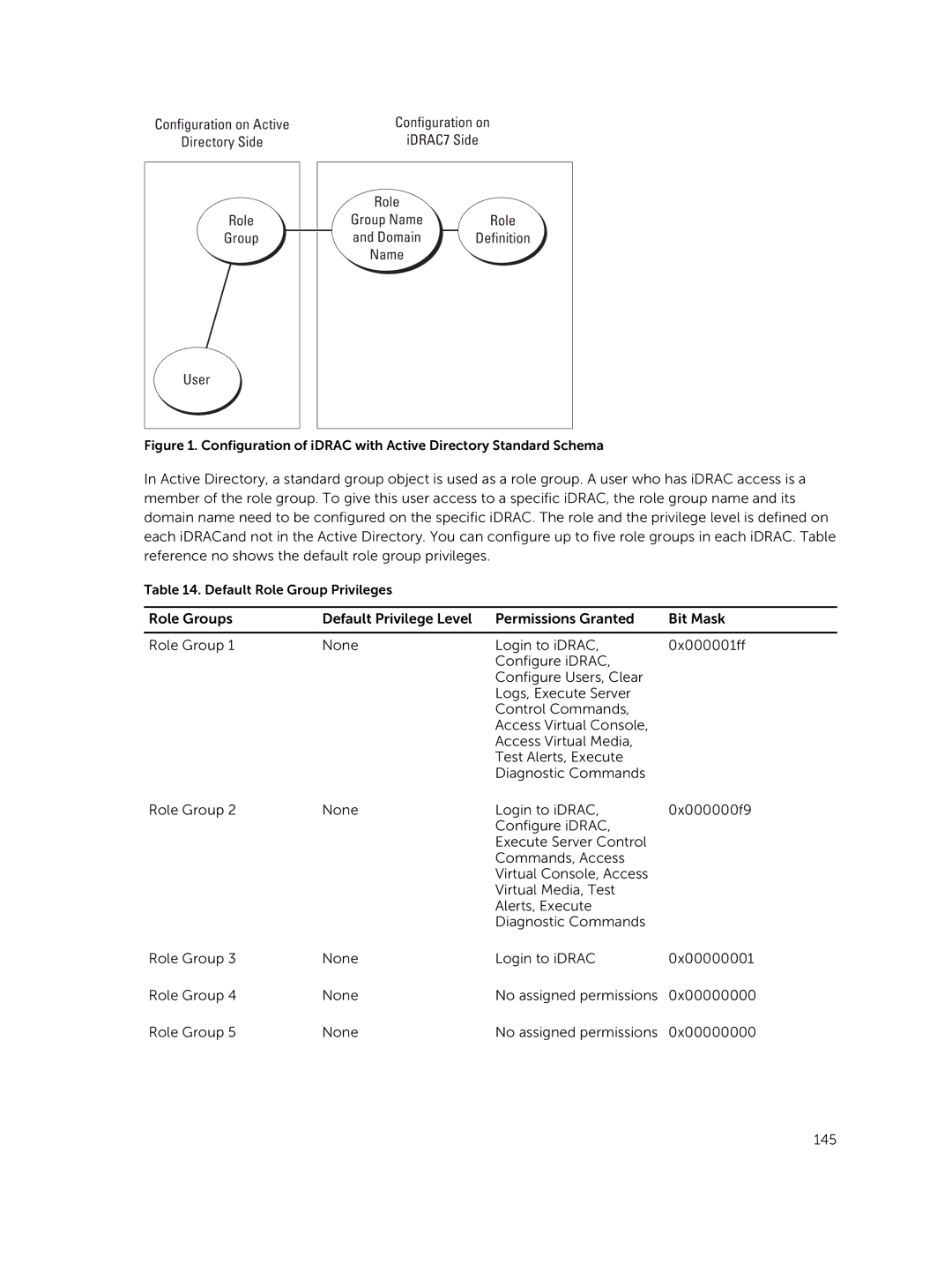 Dell iDRAC8 manual Configuration of iDRAC with Active Directory Standard Schema 