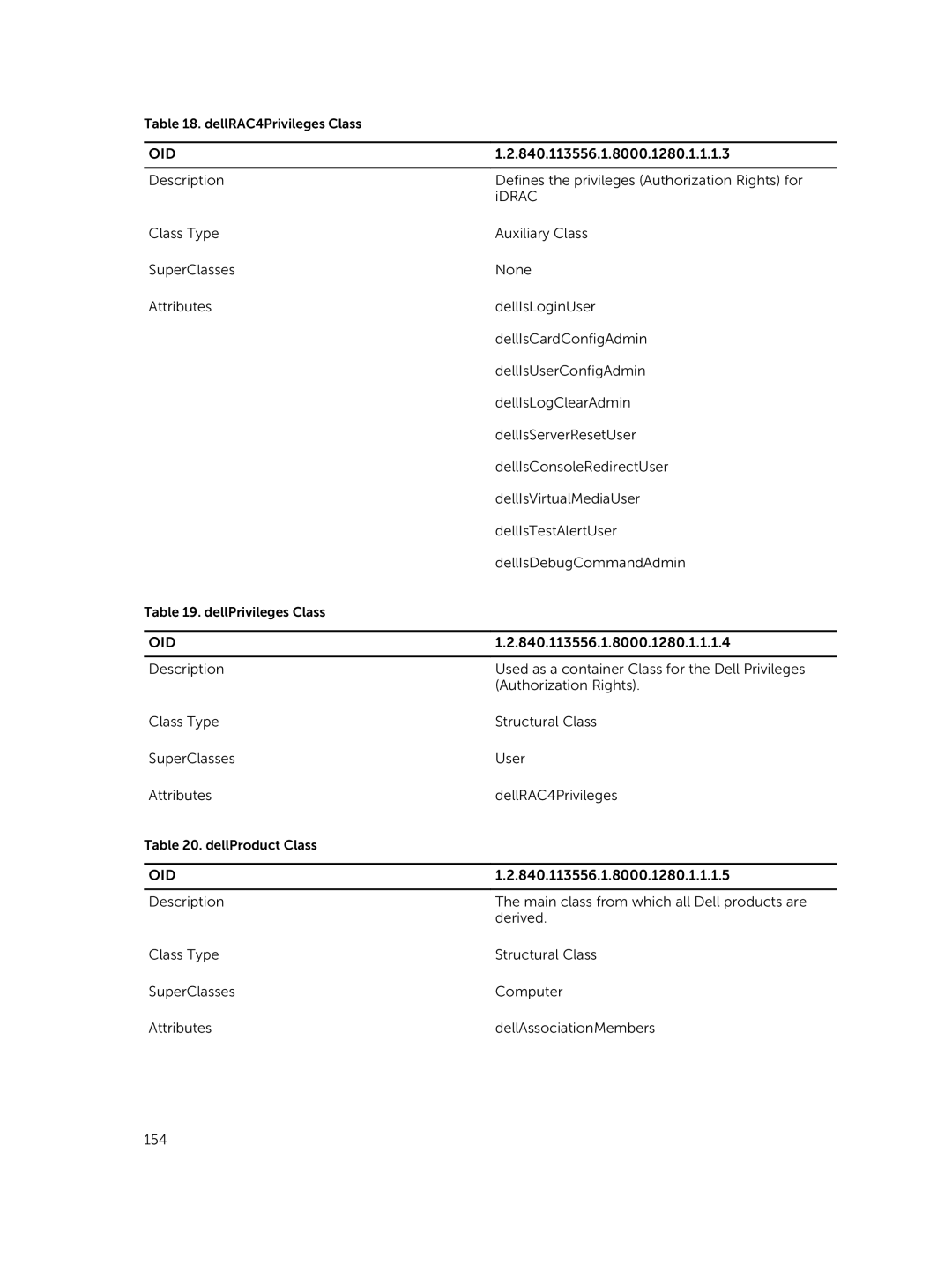 Dell iDRAC8 manual DellRAC4Privileges Class 