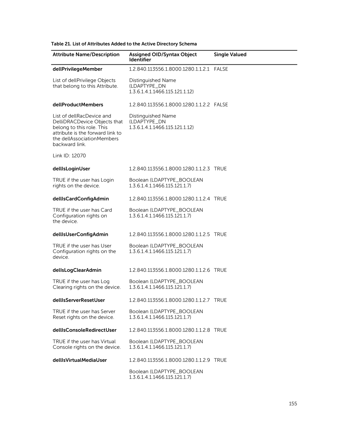 Dell iDRAC8 manual False 