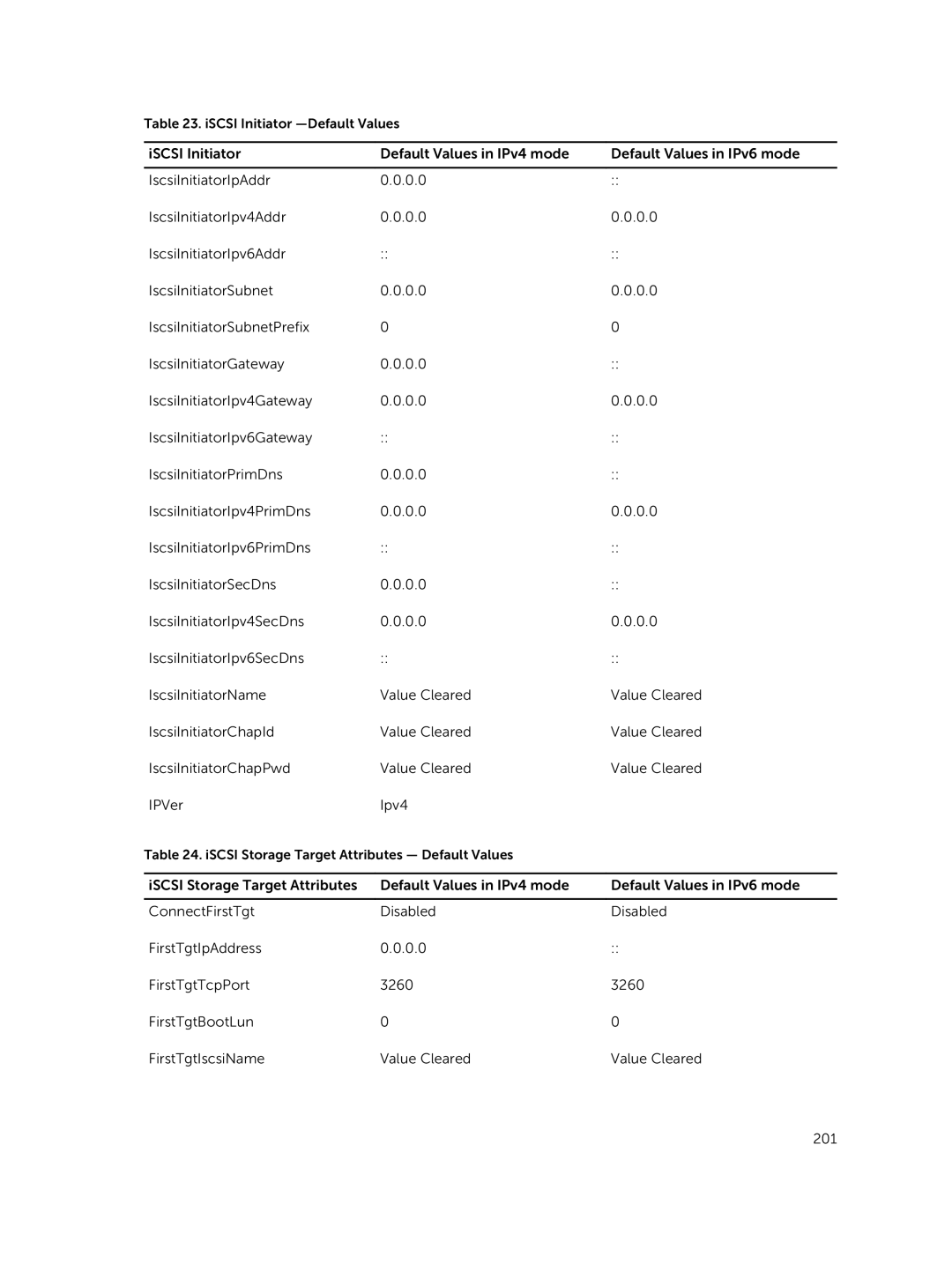 Dell iDRAC8 manual ISCSI Initiator -Default Values 