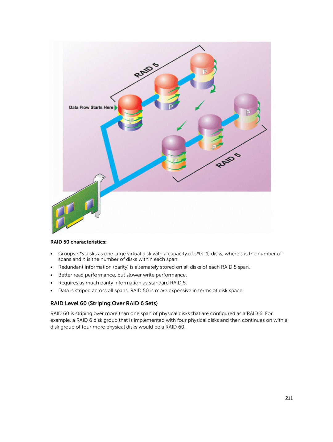 Dell iDRAC8 manual RAID Level 60 Striping Over RAID 6 Sets 