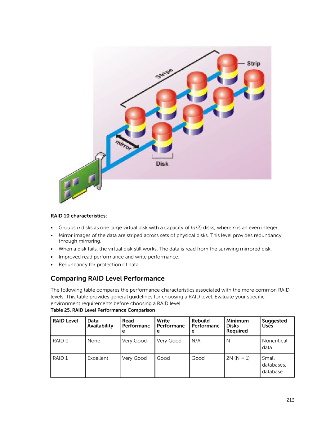 Dell iDRAC8 manual Comparing RAID Level Performance 