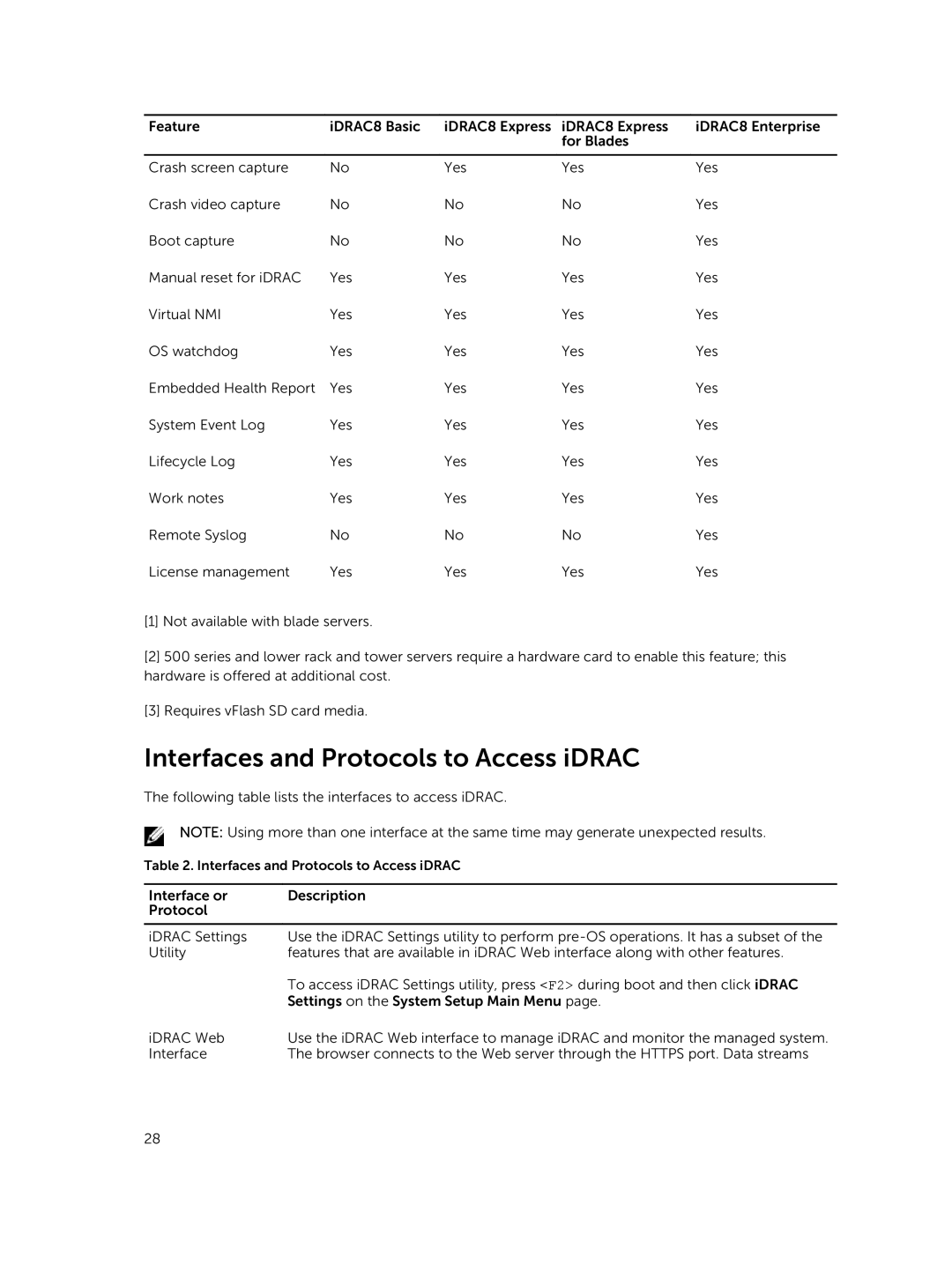 Dell iDRAC8 manual Interfaces and Protocols to Access iDRAC 