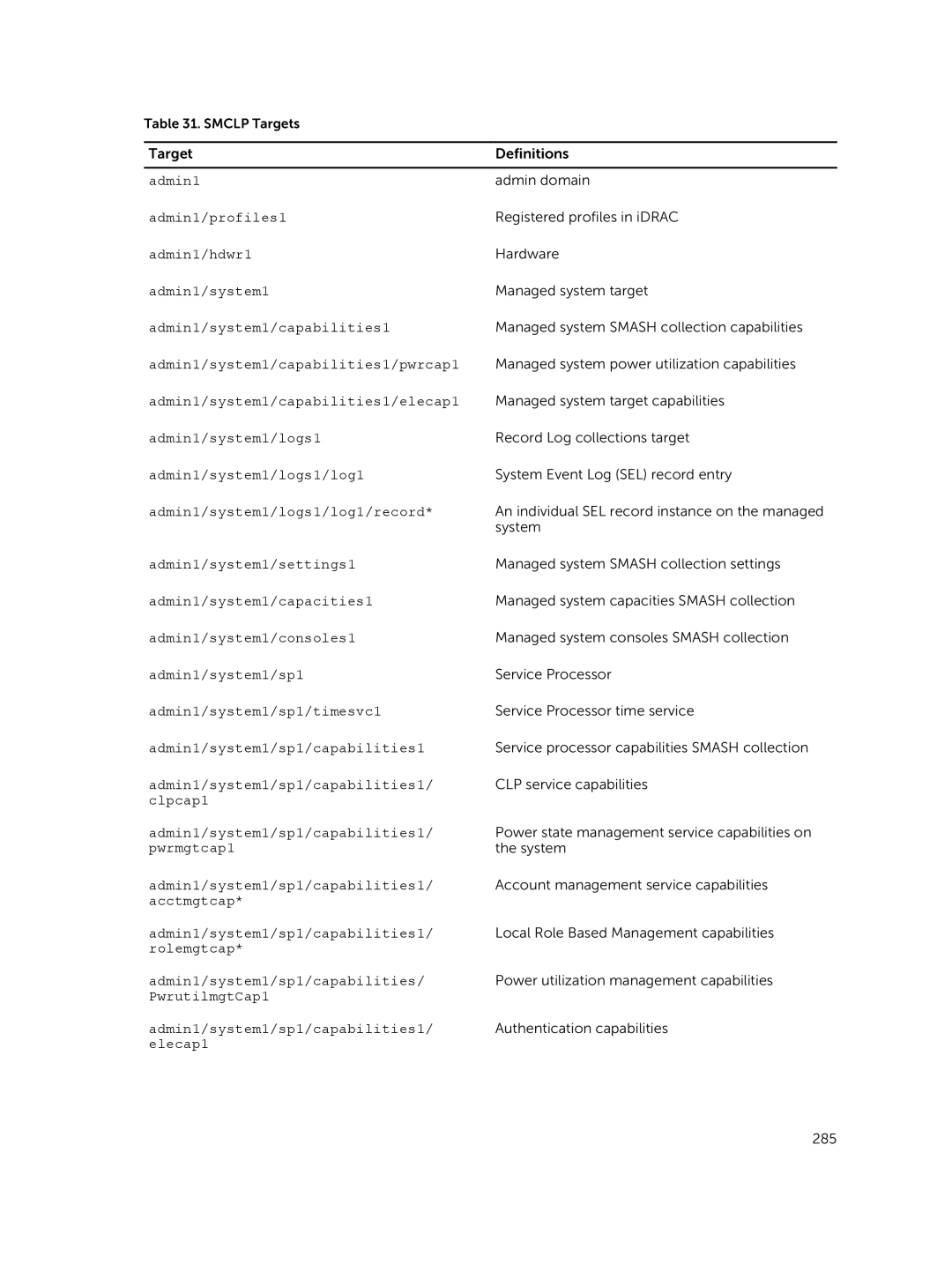 Dell iDRAC8 manual Admin1/profiles1, Admin1/hdwr1, Admin1/system1/capabilities1/pwrcap1, Admin1/system1/logs1 