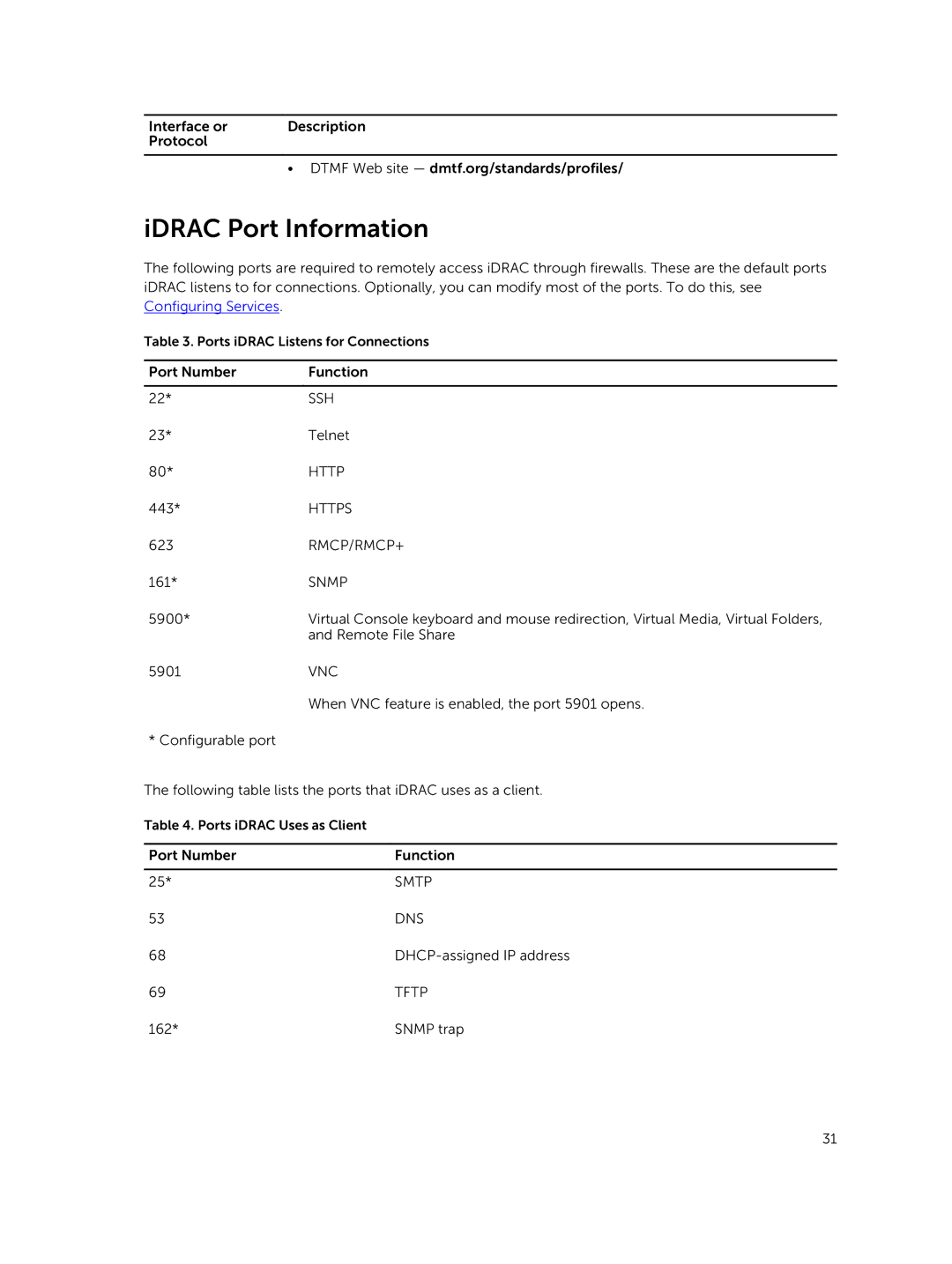 Dell iDRAC8 manual IDRAC Port Information, Snmp 