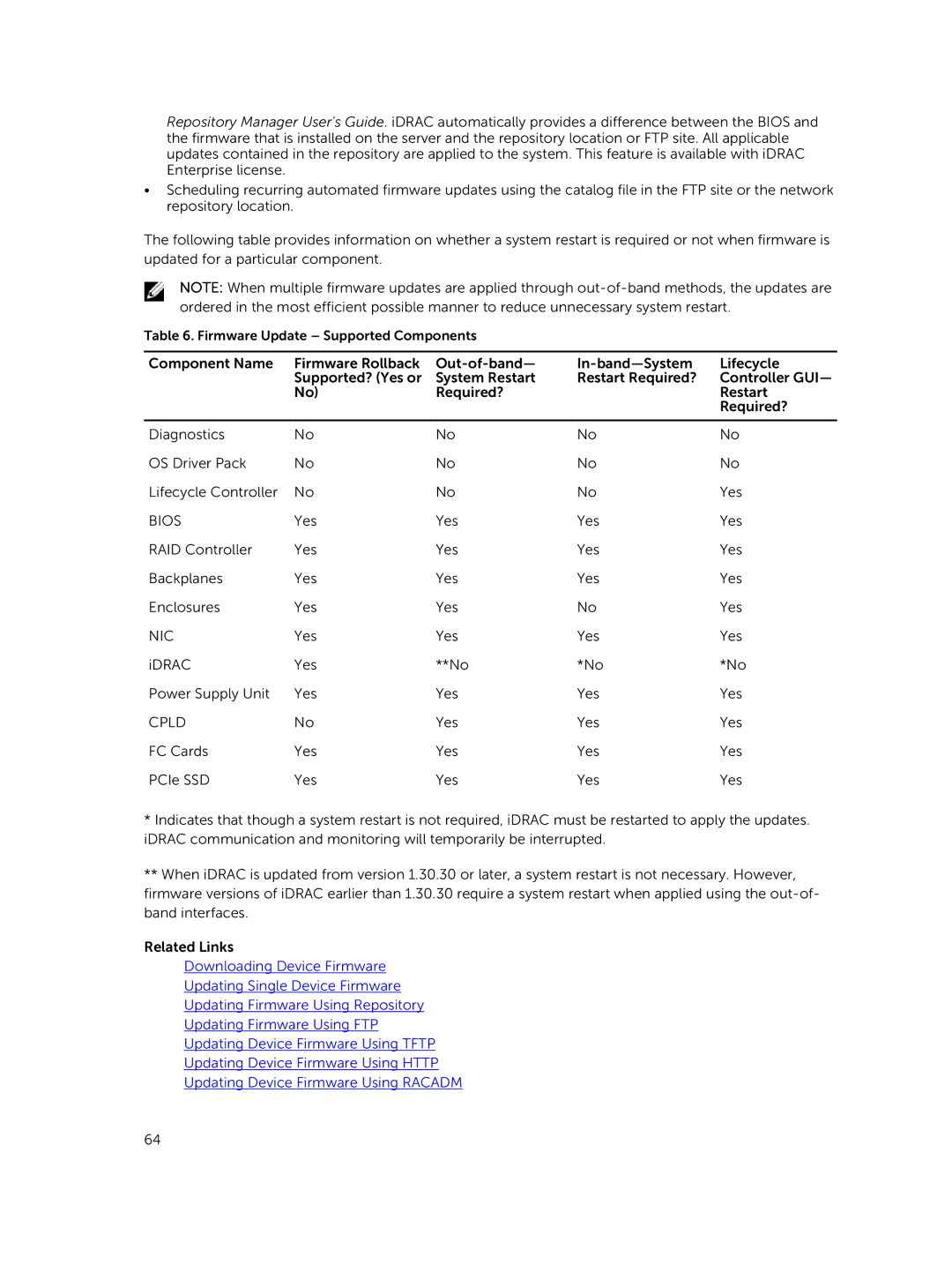 Dell iDRAC8 manual Bios 