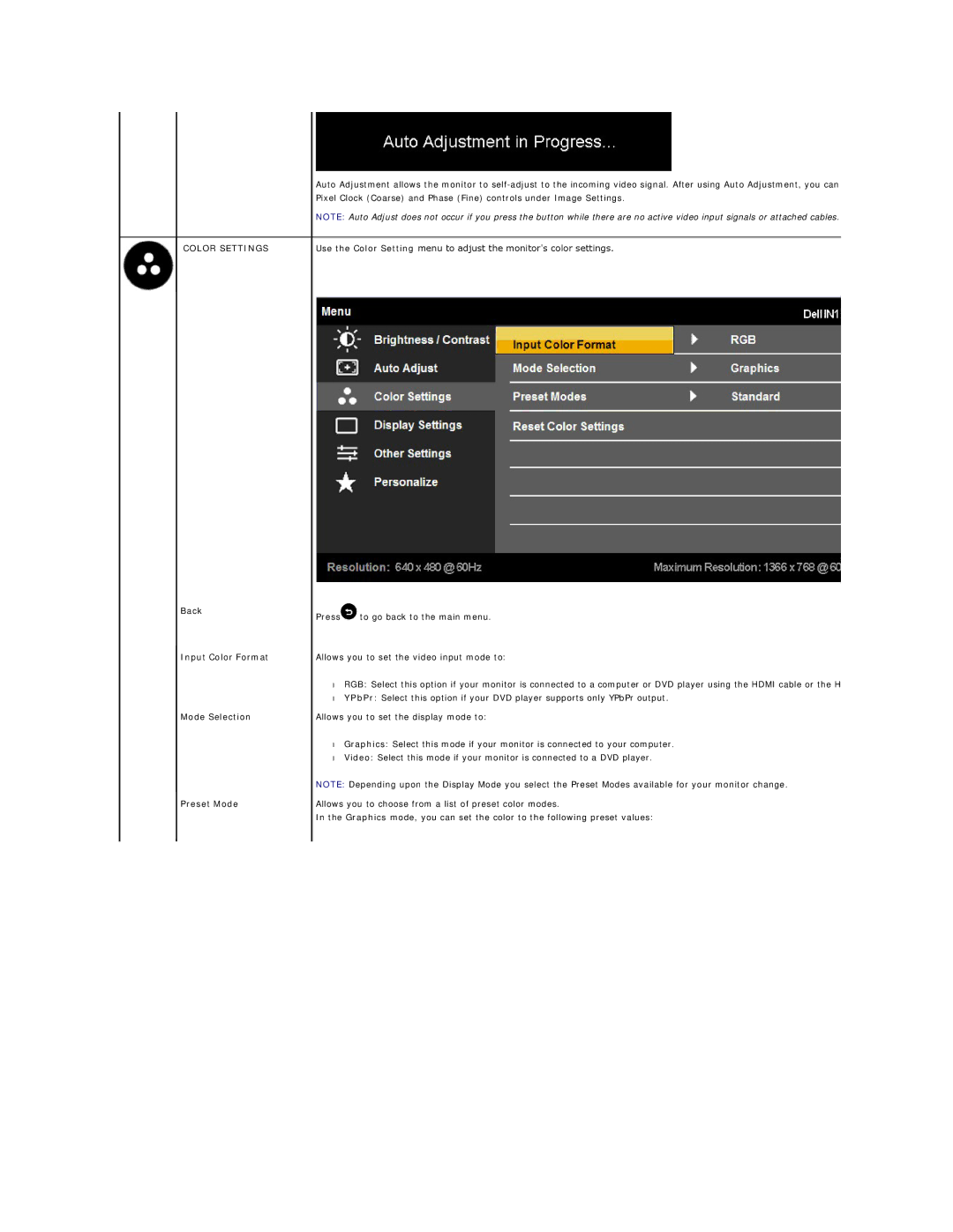 Dell IN1720, IN1920 appendix Color Settings, Back Input Color Format Mode Selection Preset Mode 