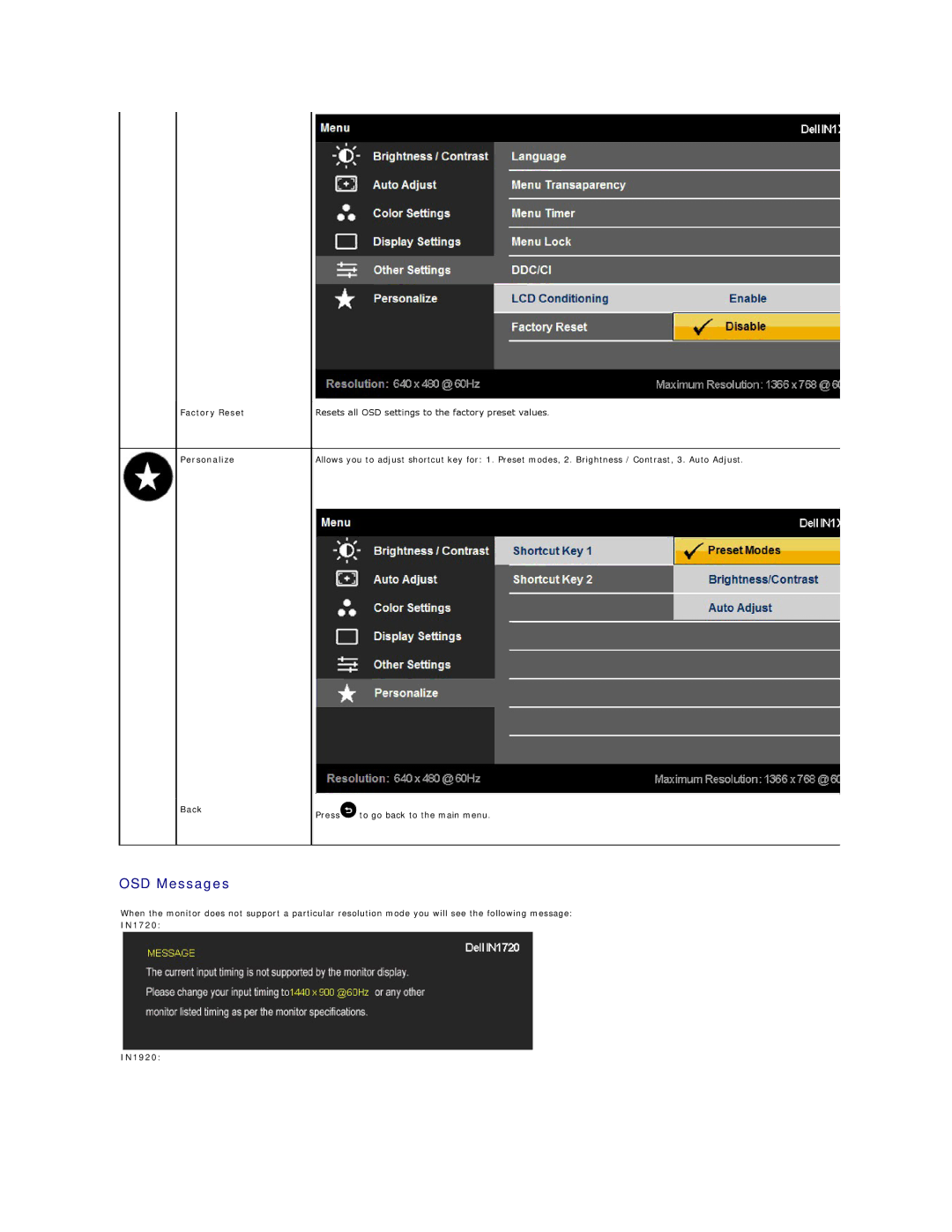 Dell appendix OSD Messages, Factory Reset Personalize, IN1720 IN1920 