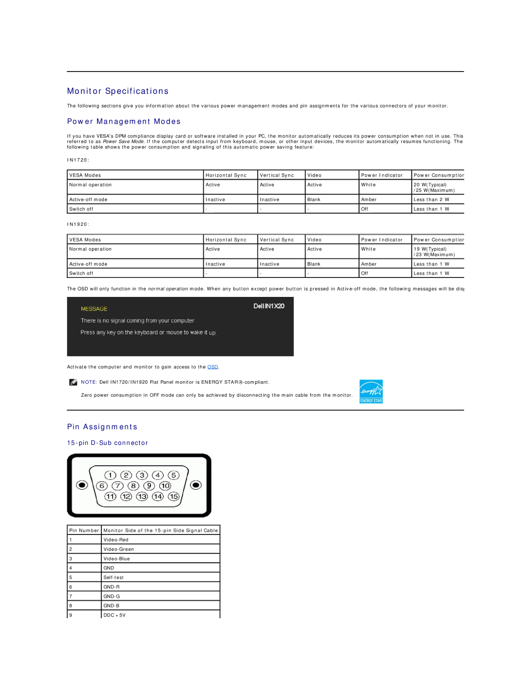 Dell IN1920, IN1720 appendix Monitor Specifications, Power Management Modes, Pin Assignments 