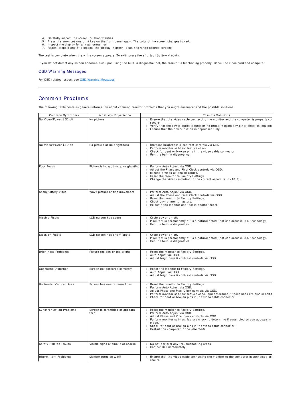 Dell IN1910NB, IN1910NF appendix Common Problems, Common Symptoms What You Experience Possible Solutions 