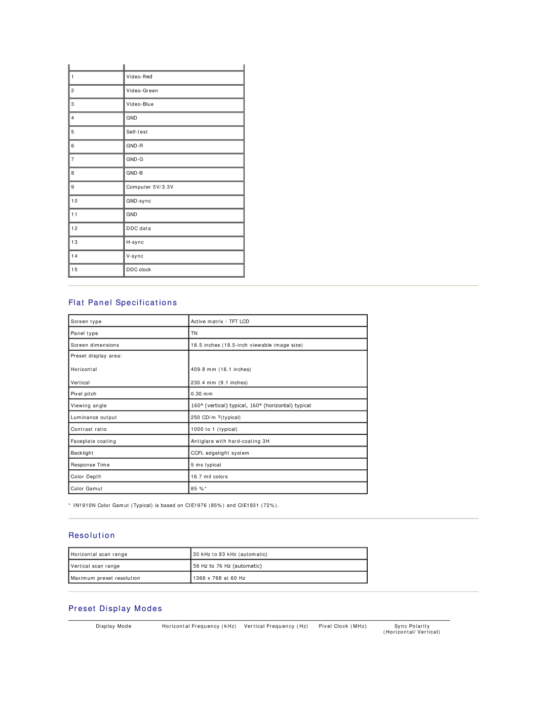 Dell IN1910NB, IN1910NF appendix Flat Panel Specifications, Resolution, Preset Display Modes 