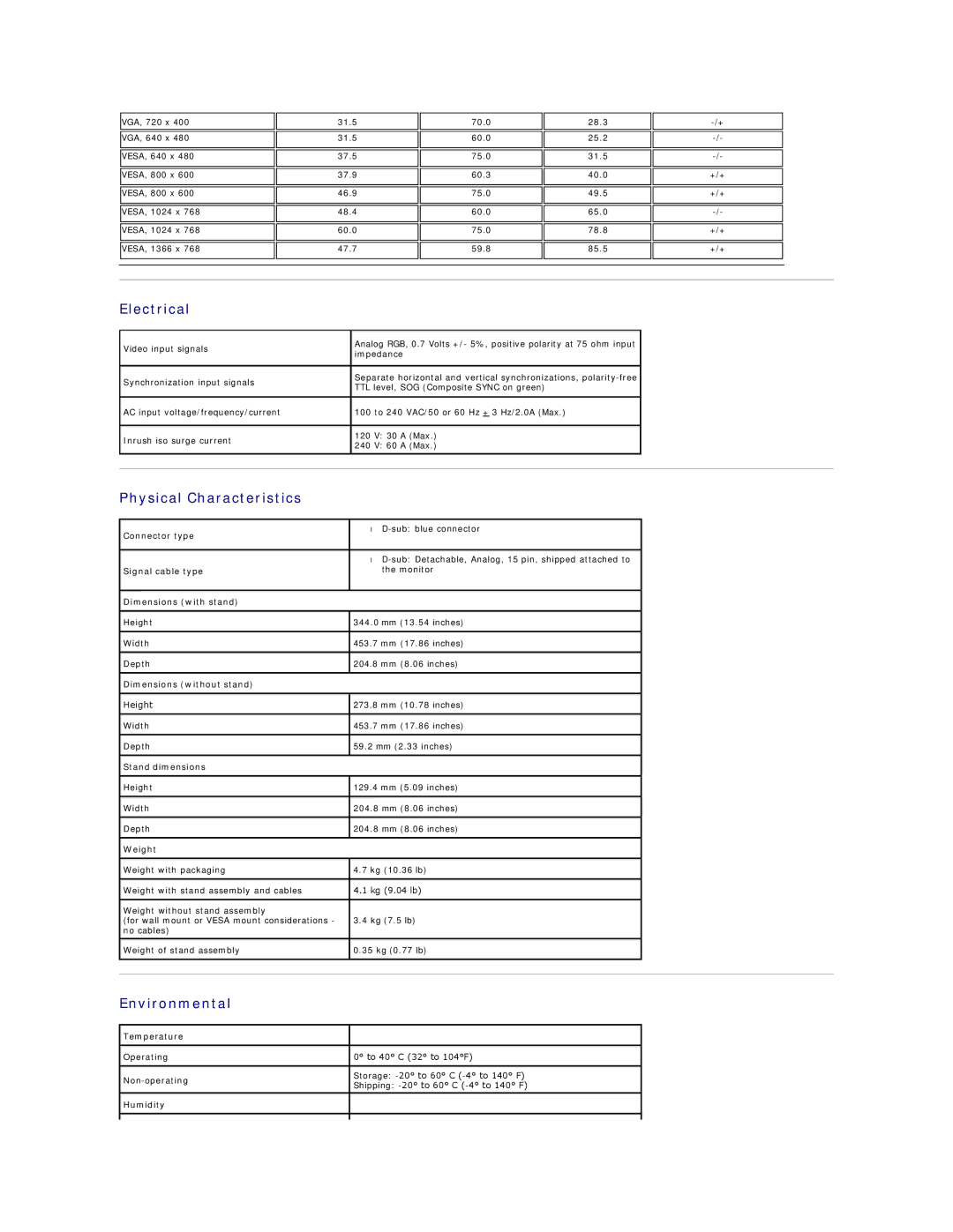 Dell IN1910NF, IN1910NB appendix Electrical, Physical Characteristics, Environmental 